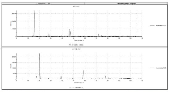 Plants 09 01683 g0a3