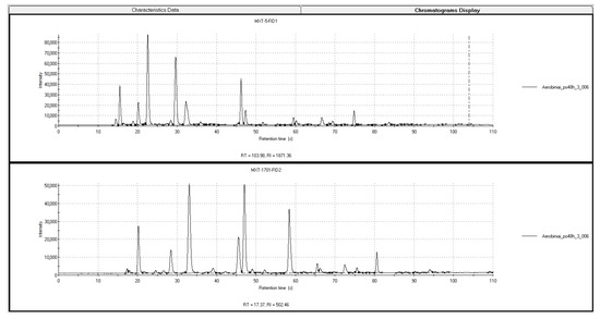 Plants 09 01683 g0a4