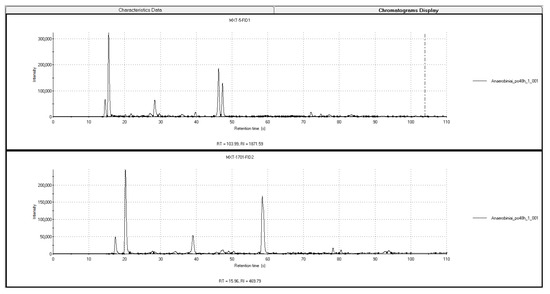 Plants 09 01683 g0a5