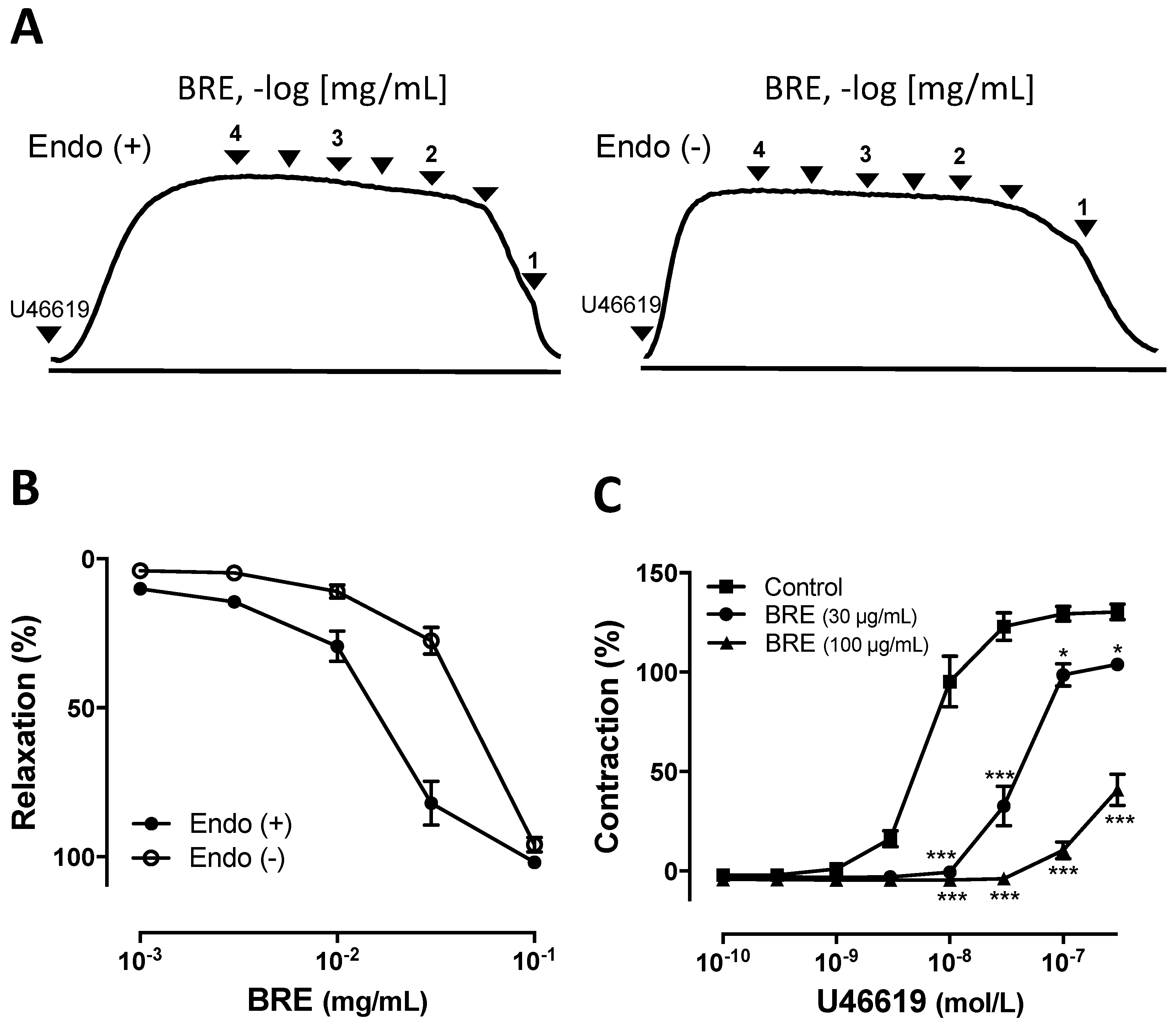 Plants 09 01688 g001 Plants 09 01688 g001