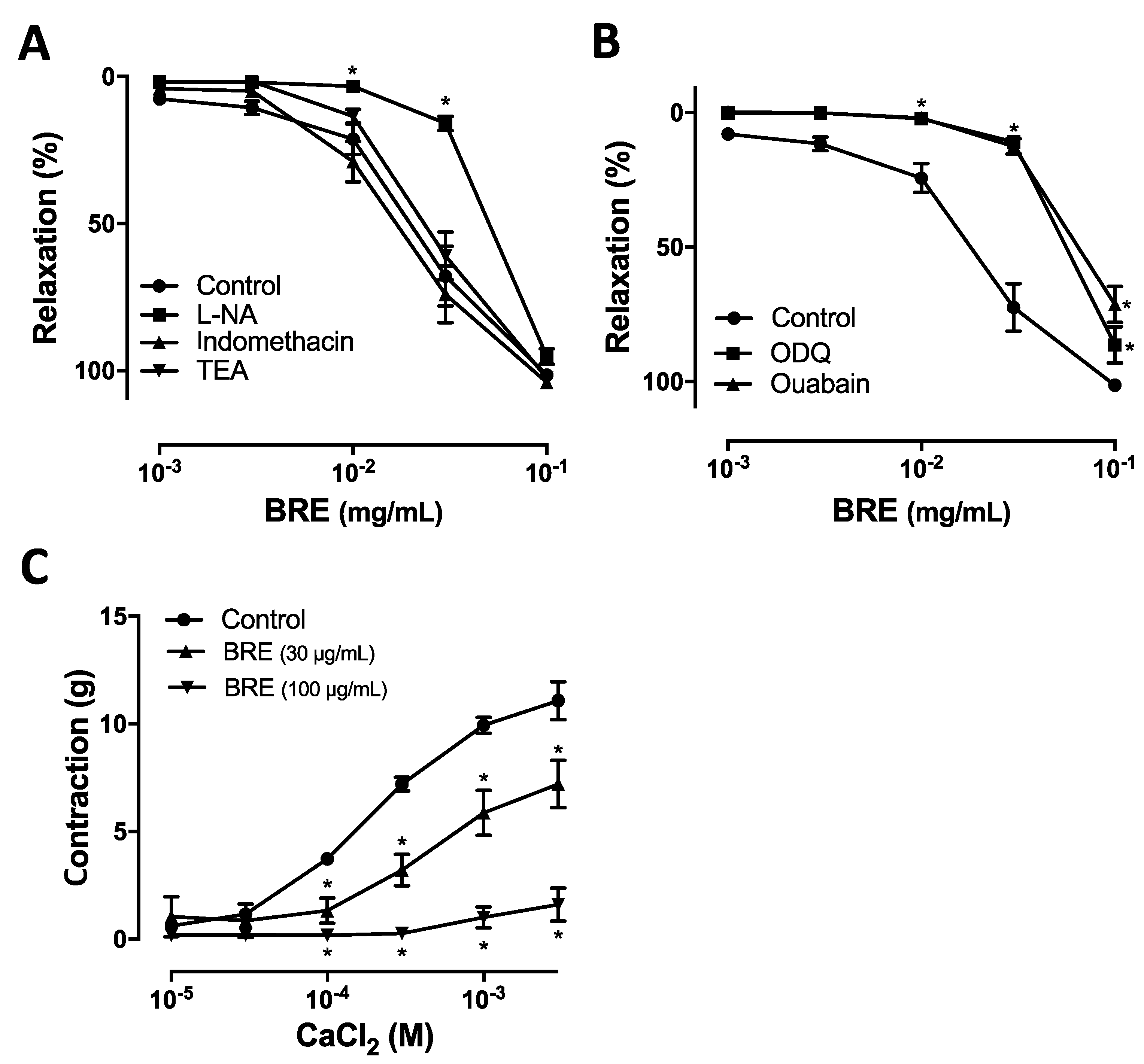 Plants 09 01688 g002 Plants 09 01688 g002