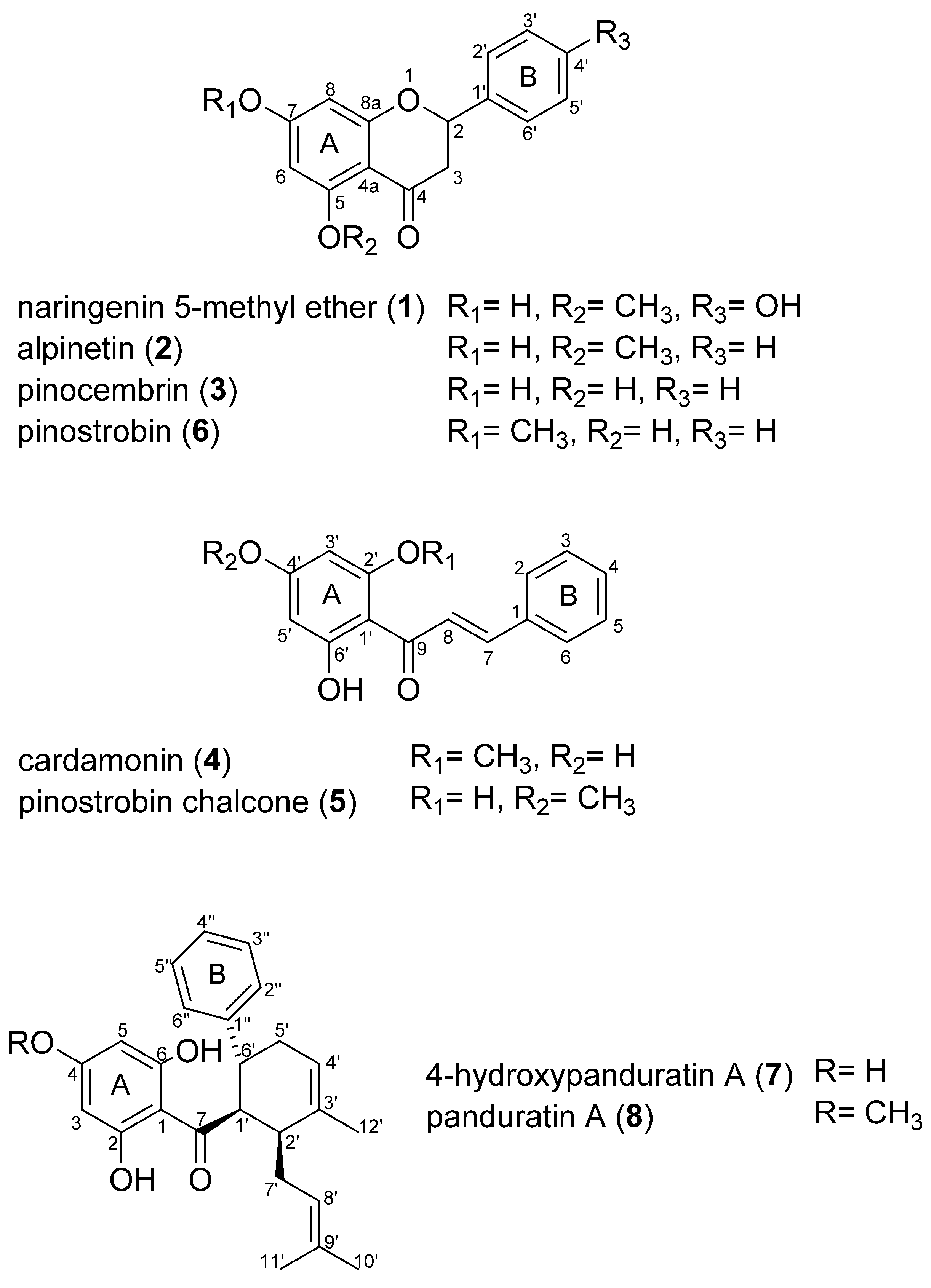 Plants 09 01688 g003 Plants 09 01688 g003