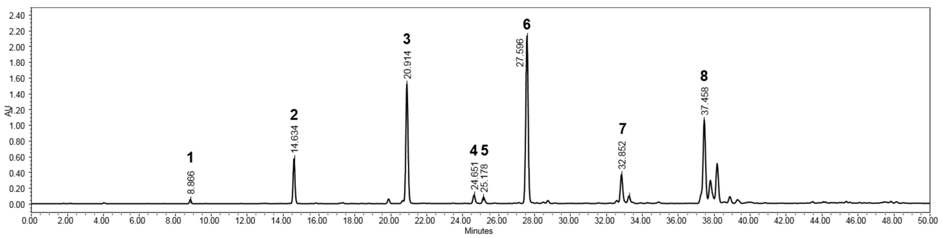 Plants 09 01688 g004 Plants 09 01688 g004