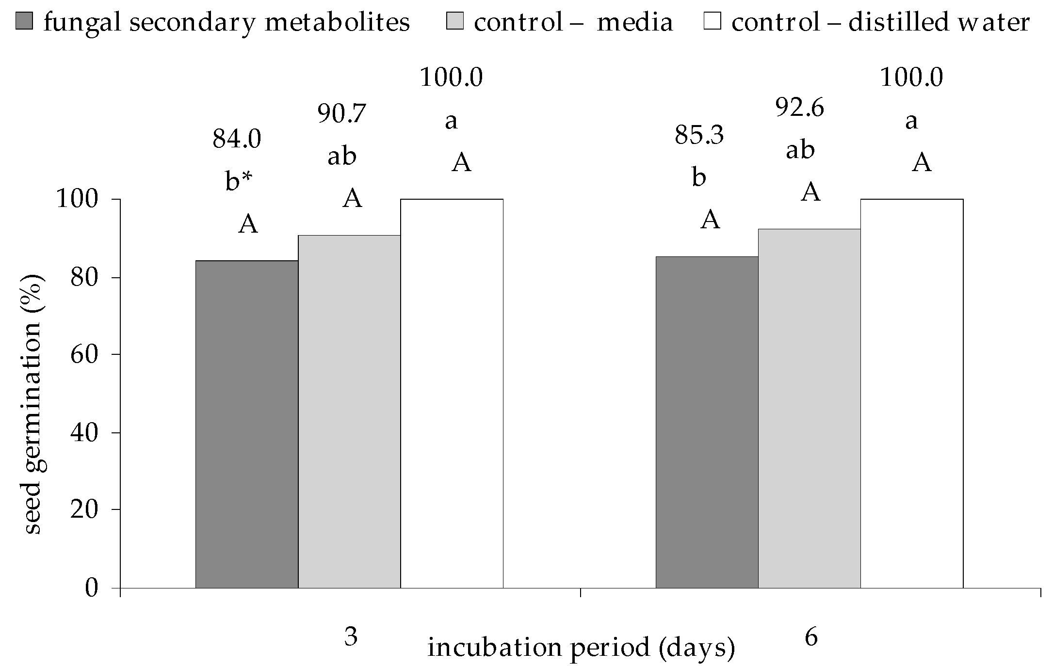 Plants 09 01691 g001