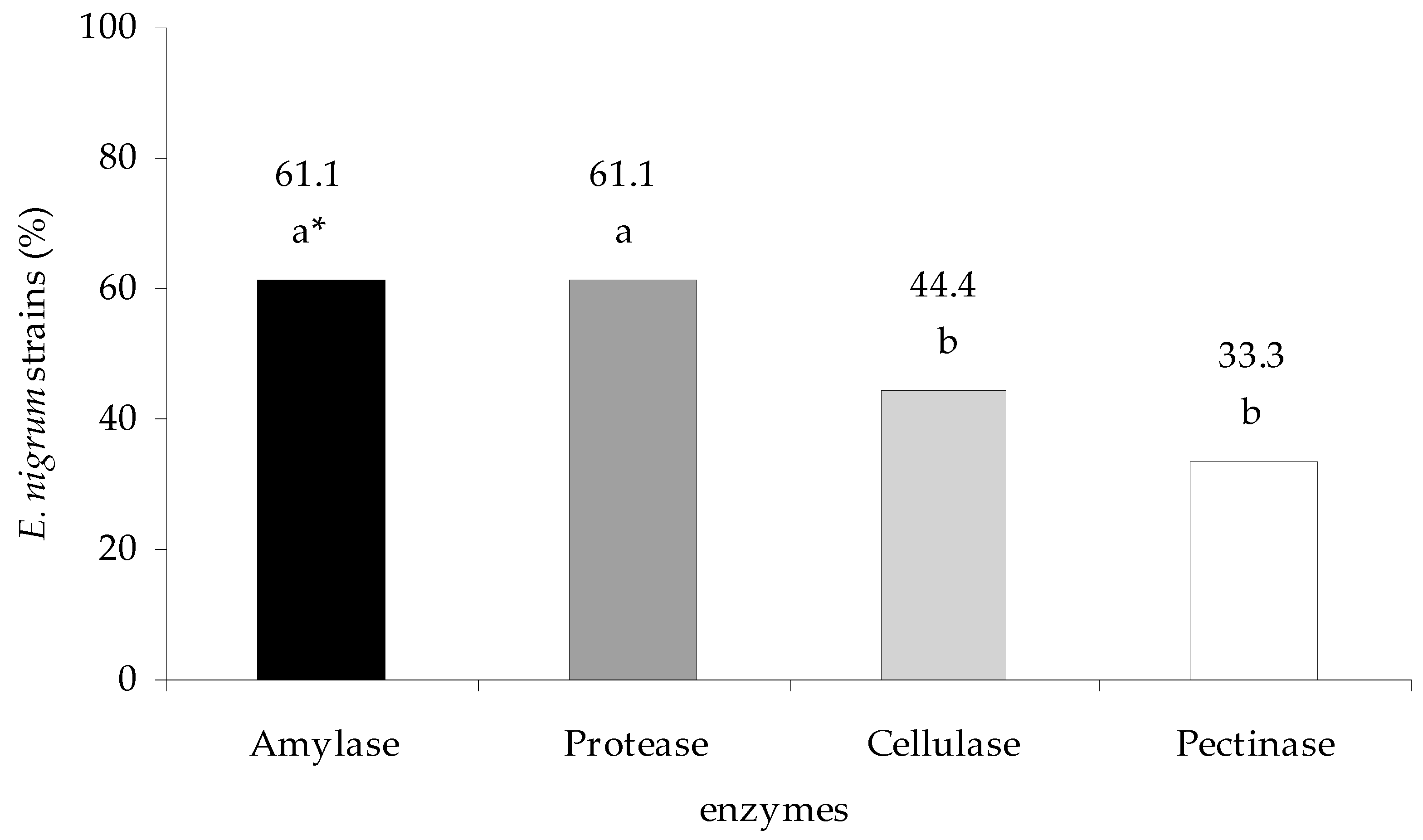 Plants 09 01691 g005