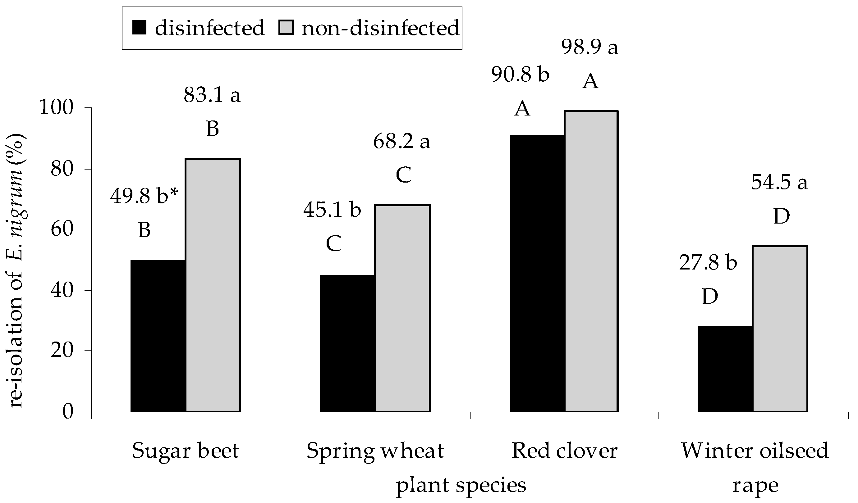 Plants 09 01691 g008