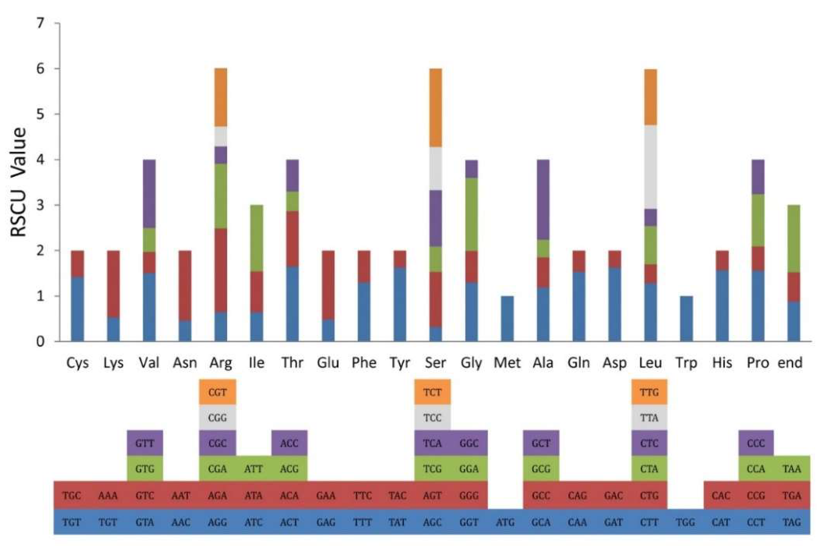 Plants 09 01692 g002