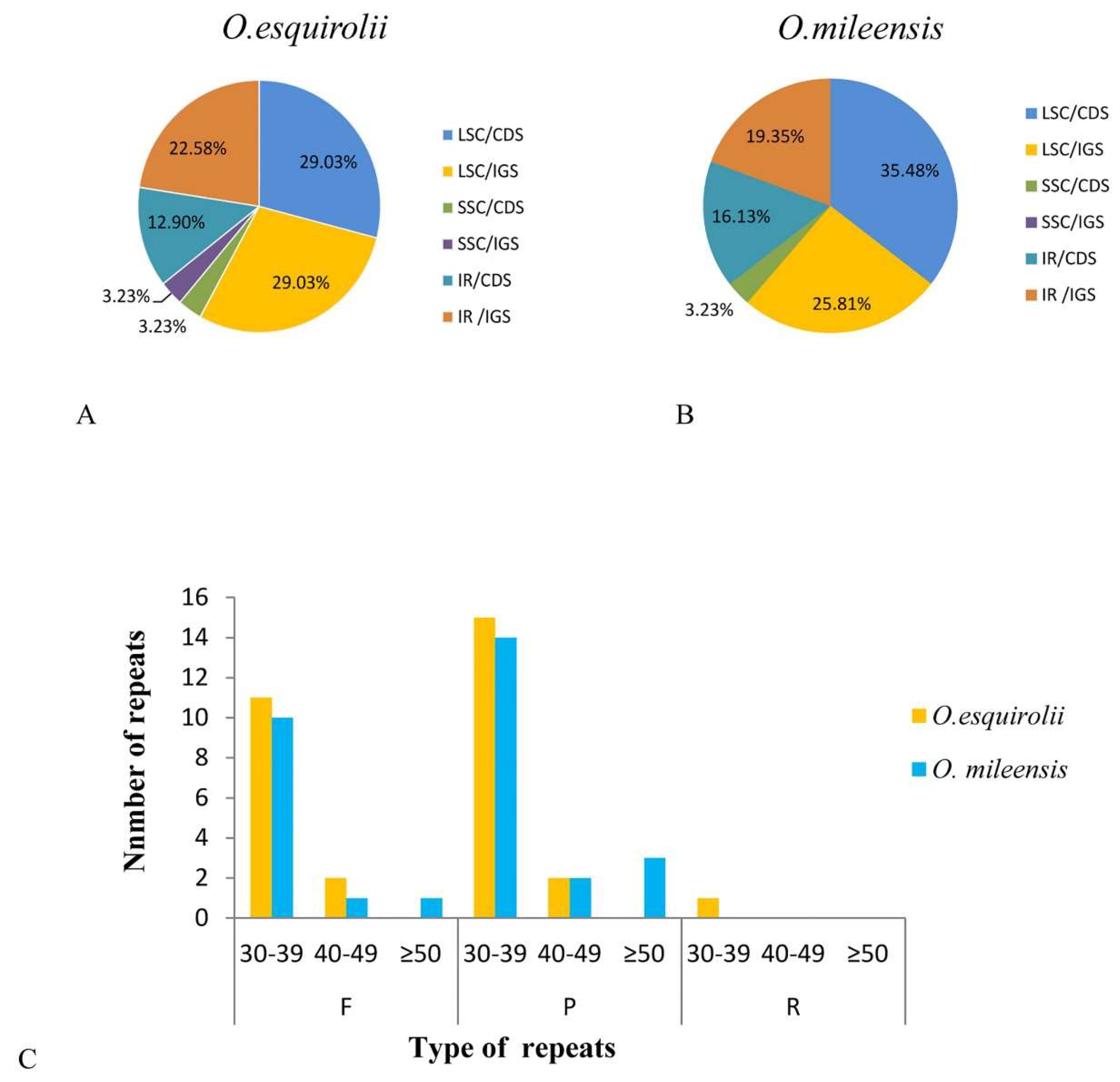 Plants 09 01692 g004