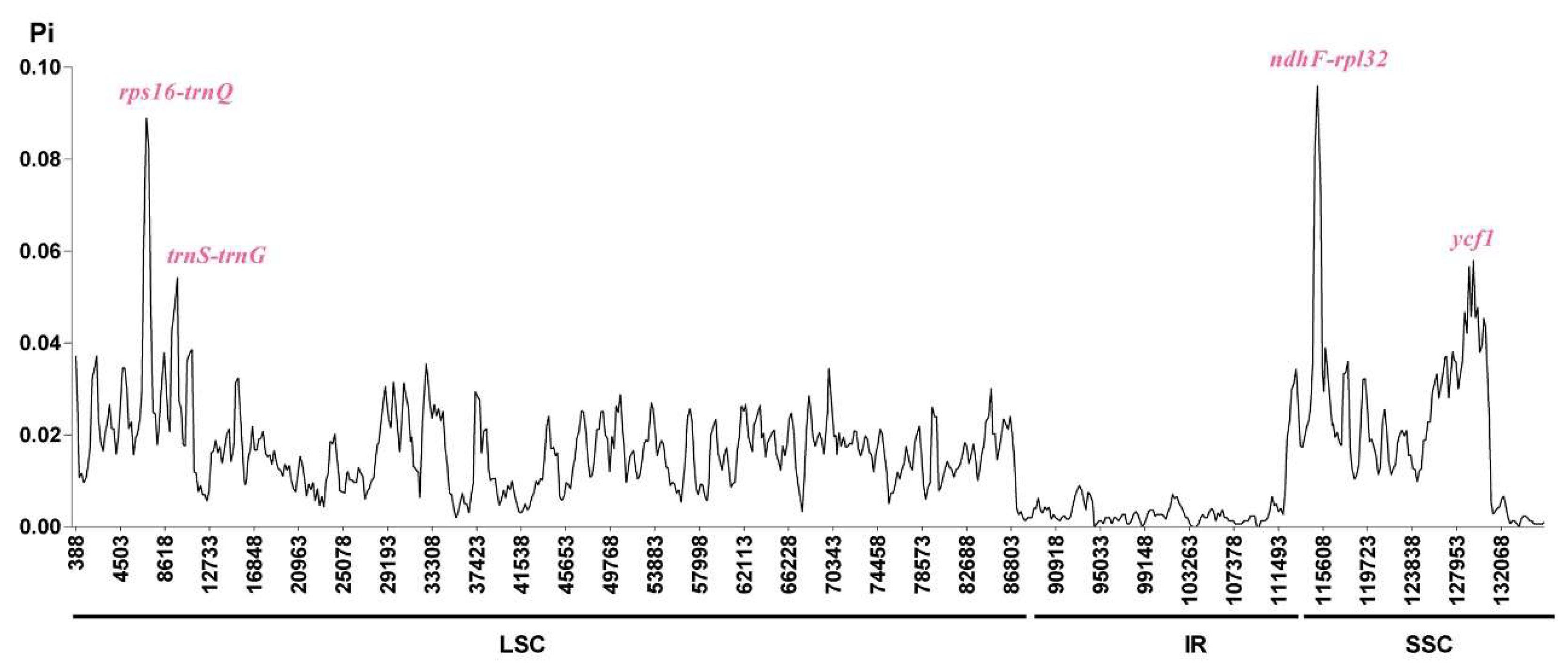 Plants 09 01692 g007