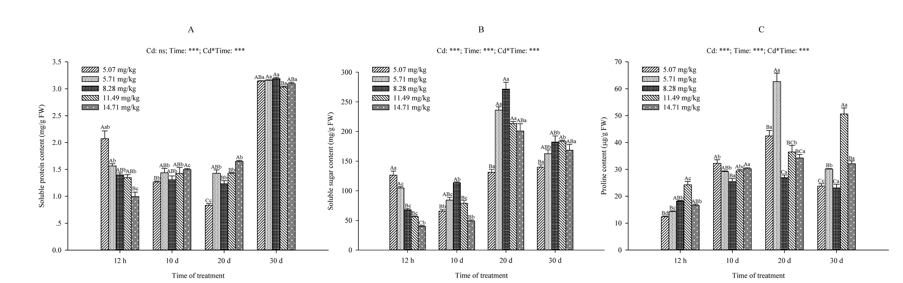 Plants 09 01698 g003