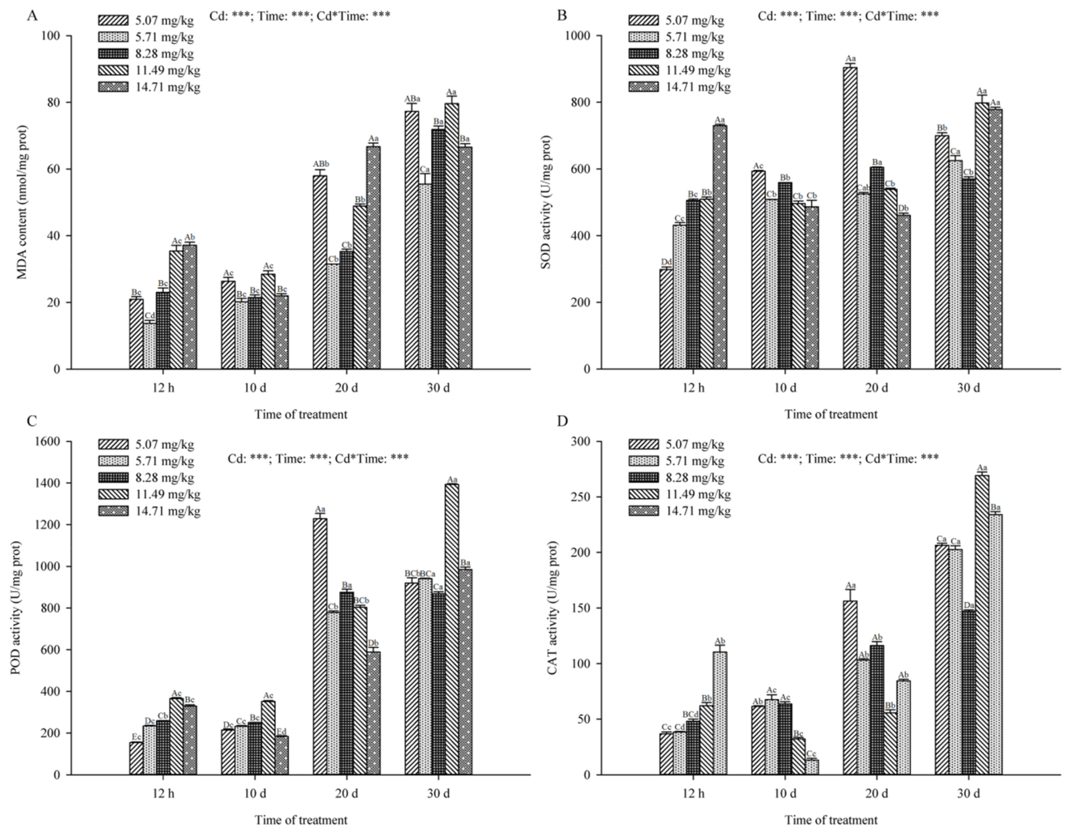 Plants 09 01698 g004