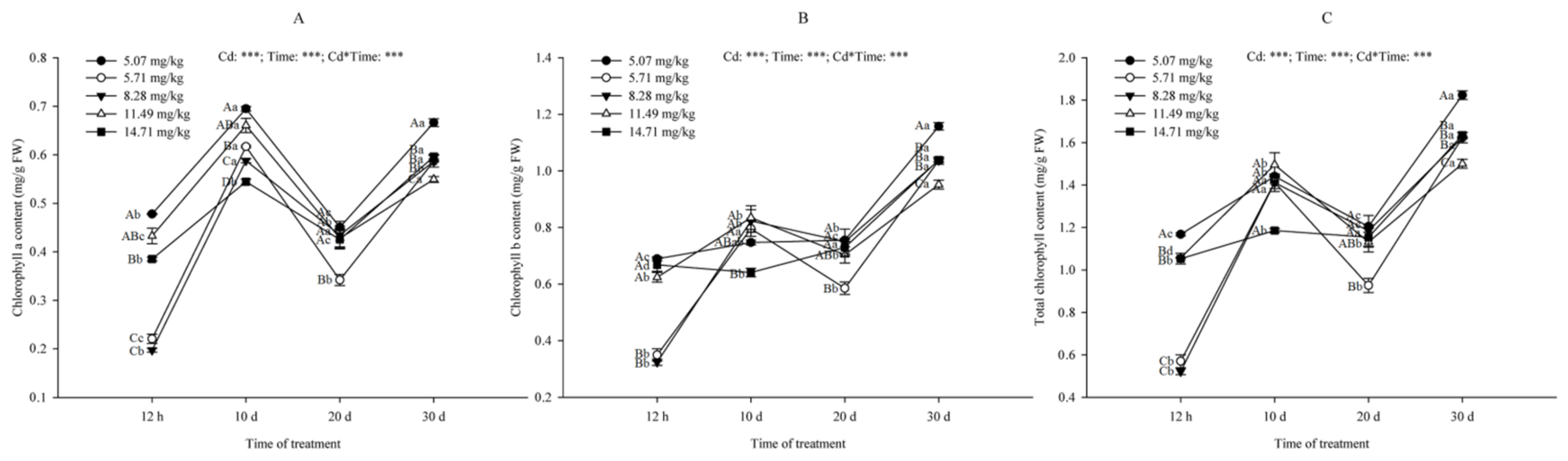 Plants 09 01698 g005