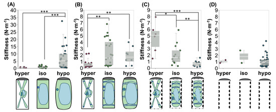 Plants 09 01715 g0a5