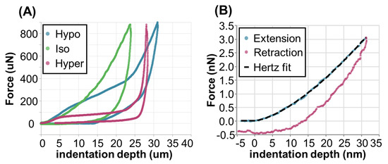 Plants 09 01715 g0a7