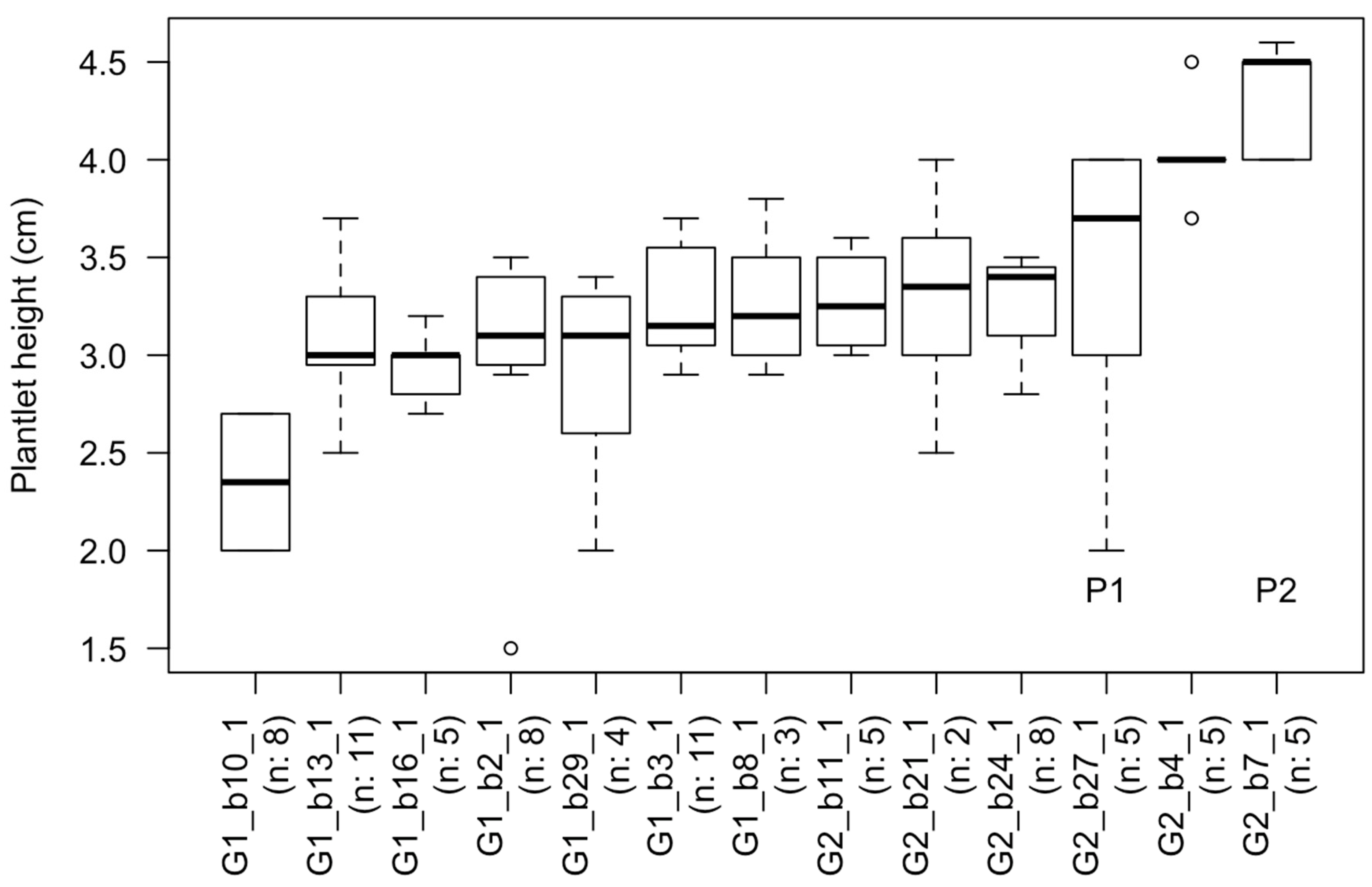 Plants 09 01717 g005