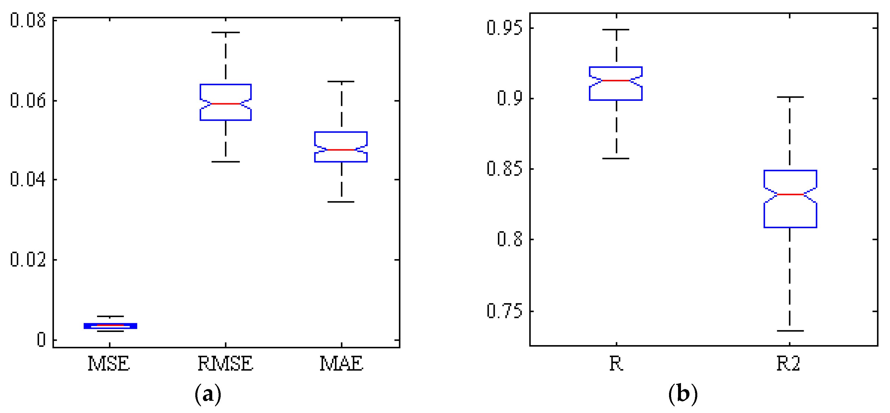 Plants 09 01718 g003 Plants 09 01718 g003