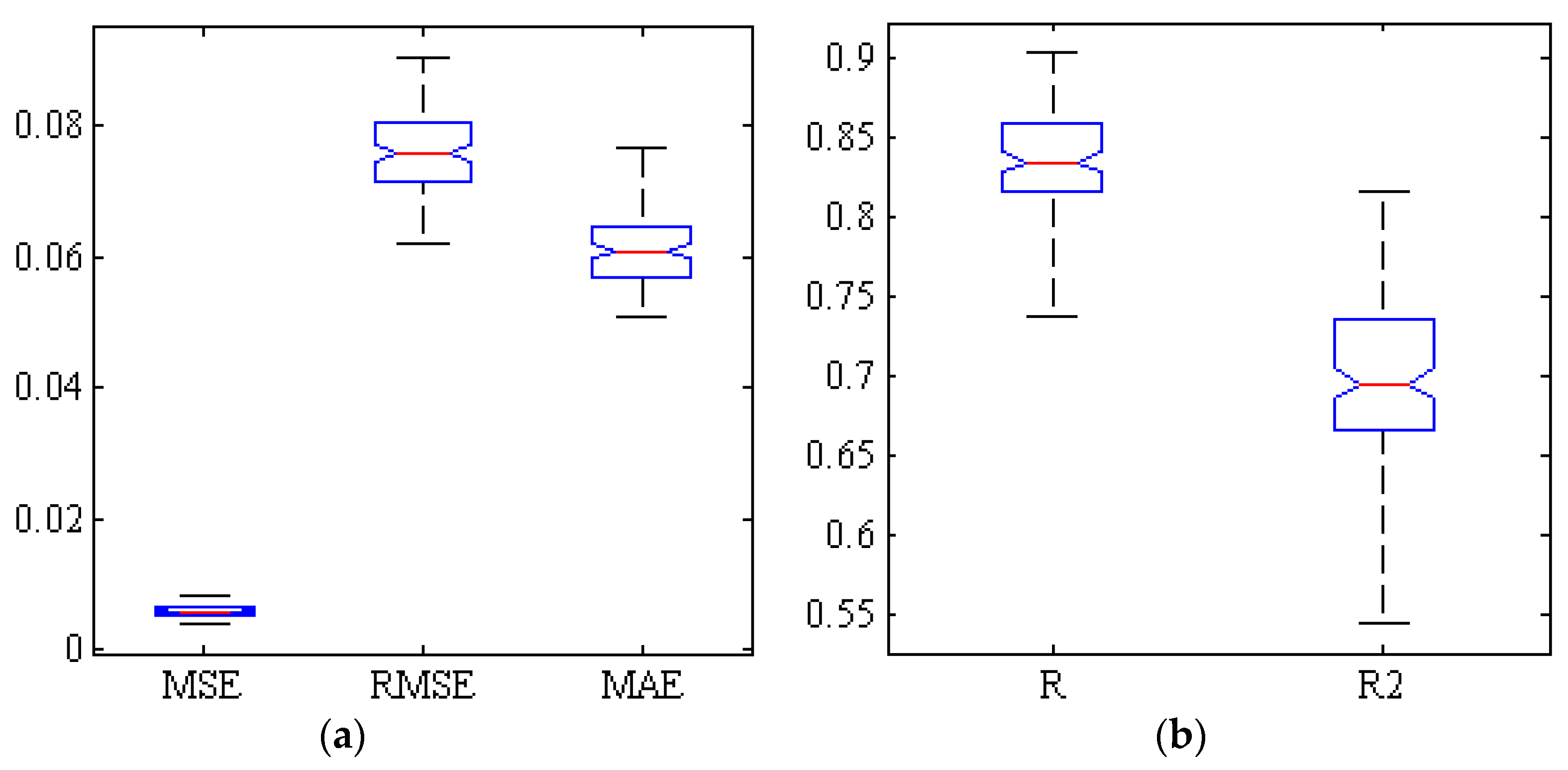 Plants 09 01718 g007 Plants 09 01718 g007