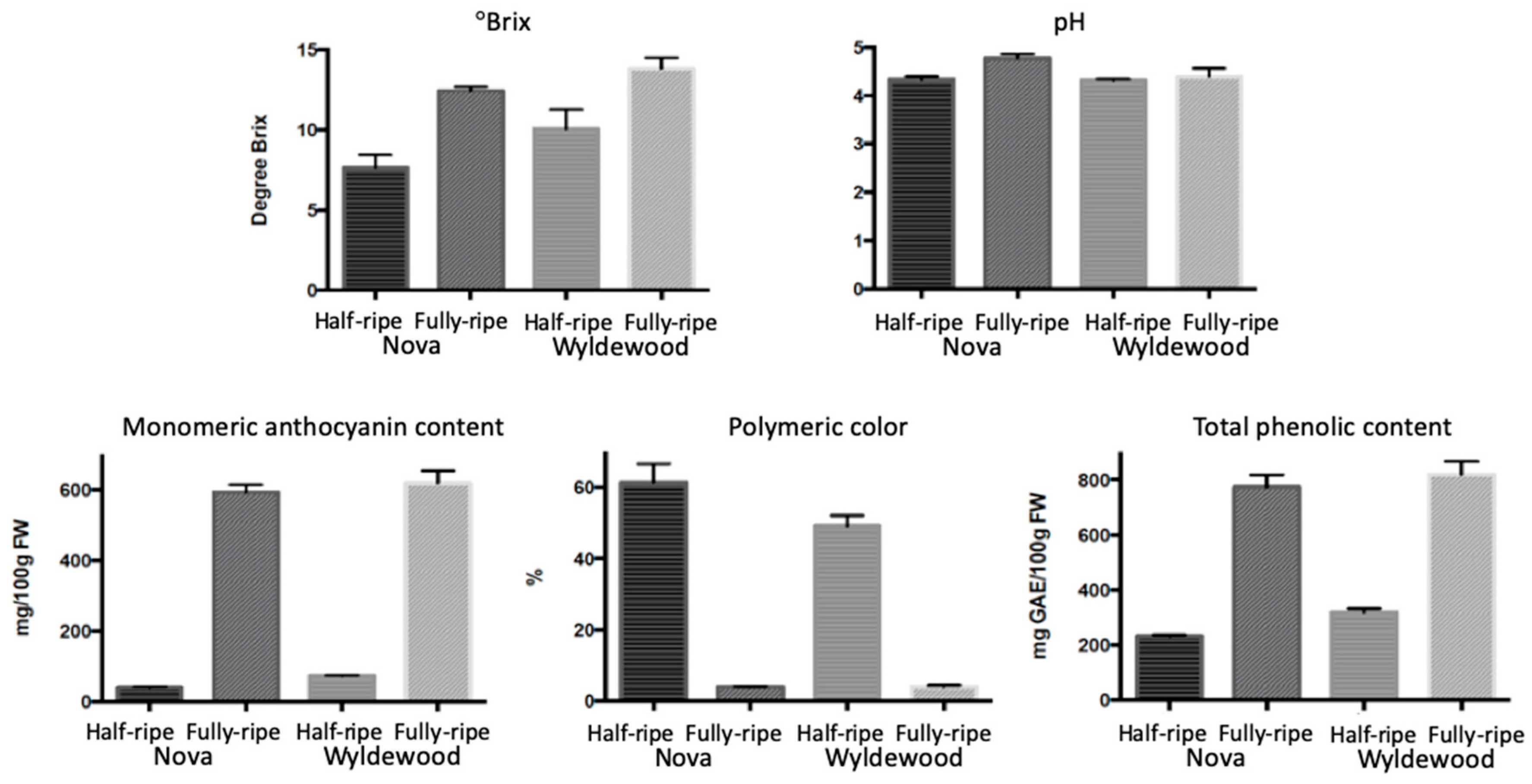 Plants 09 01721 g001