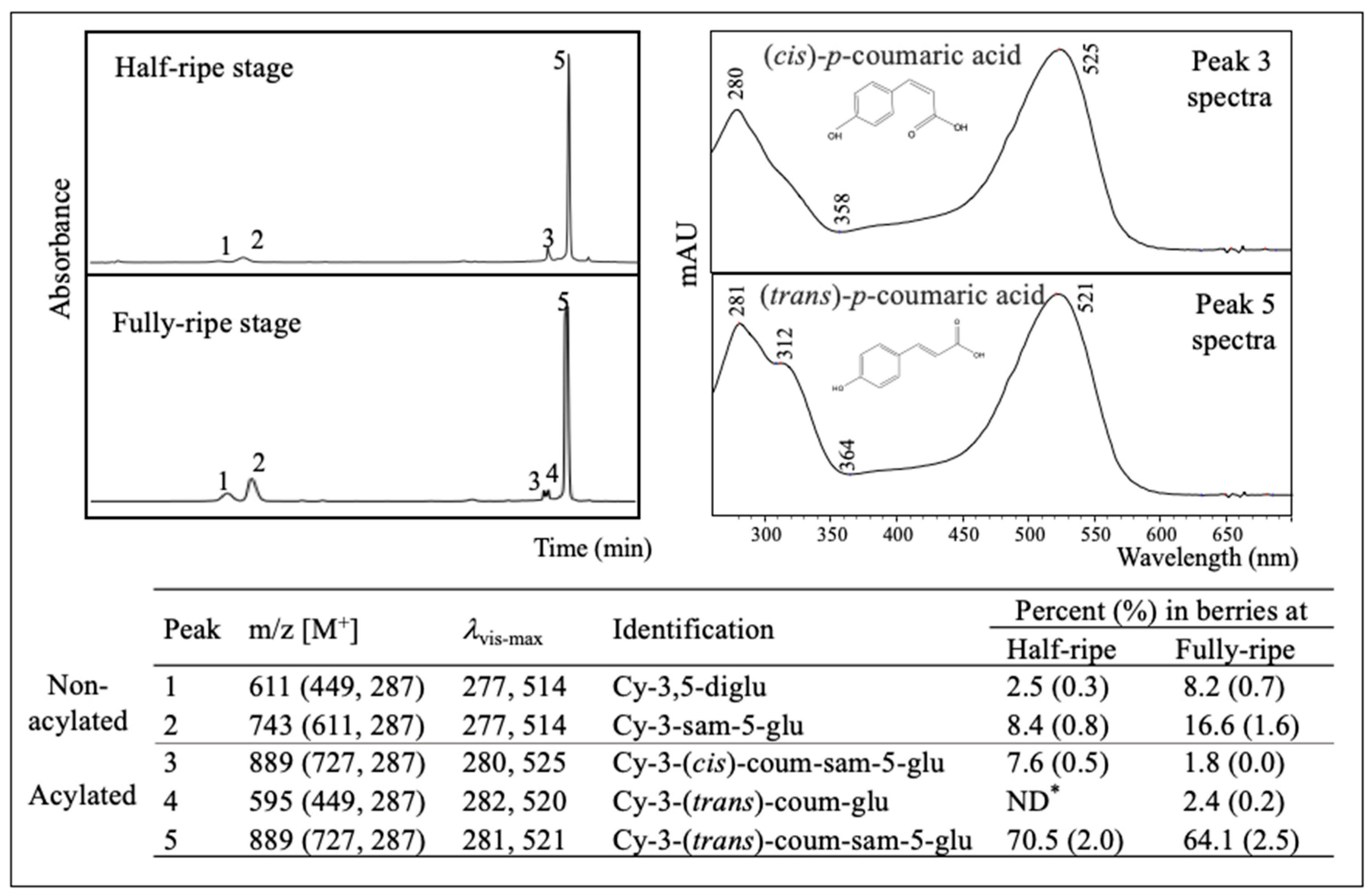 Plants 09 01721 g002