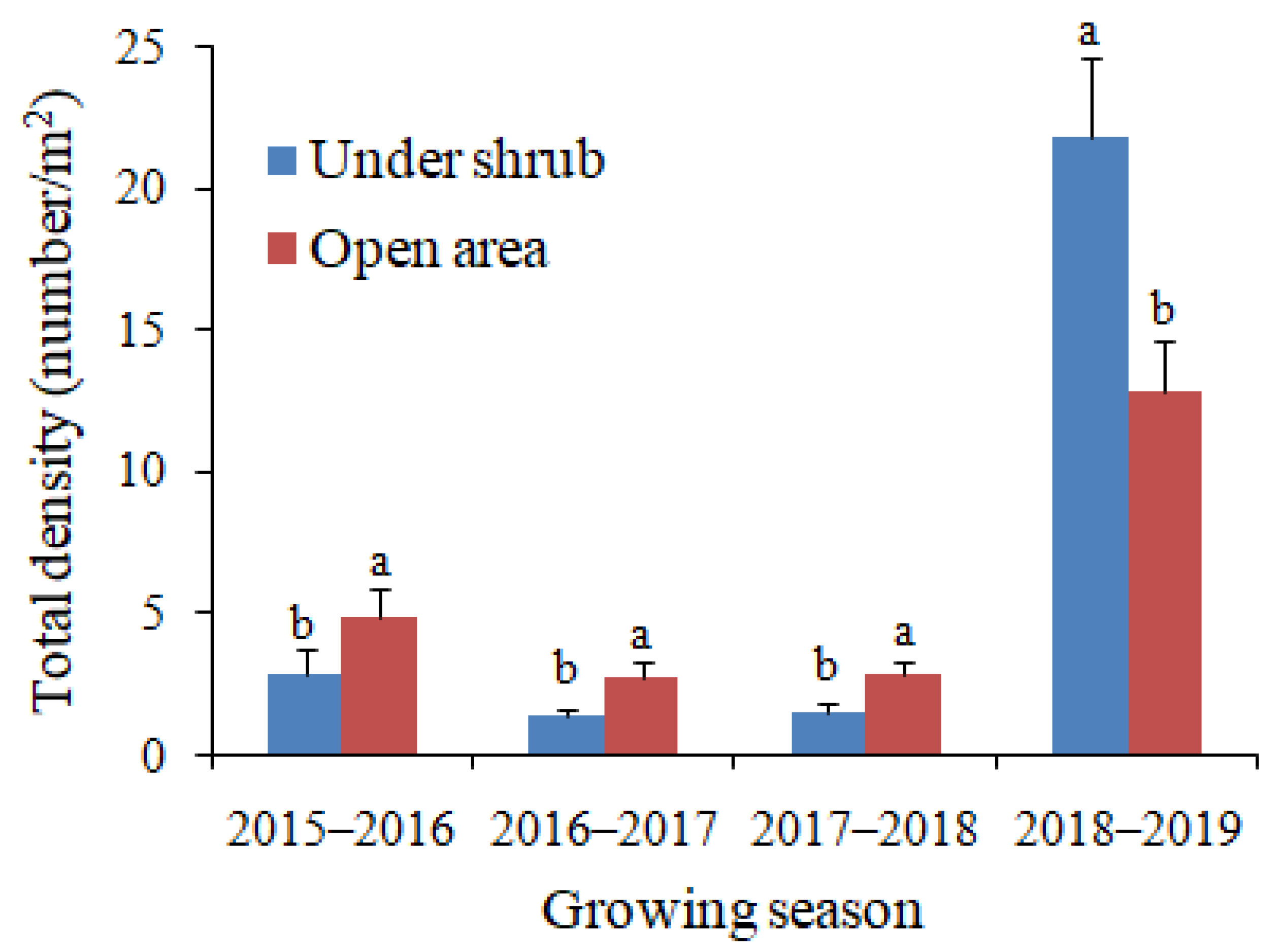 Plants 09 01726 g002