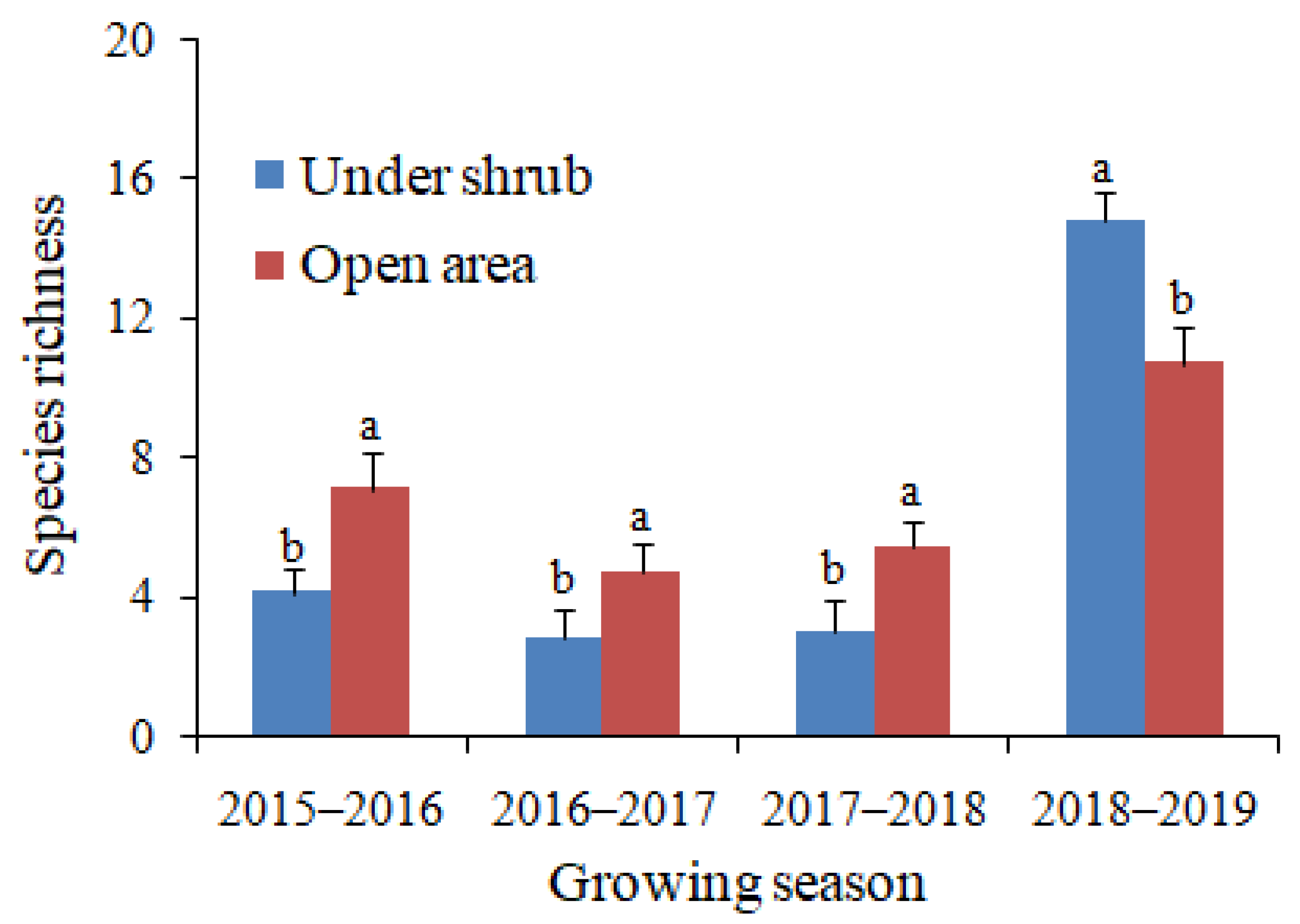 Plants 09 01726 g003