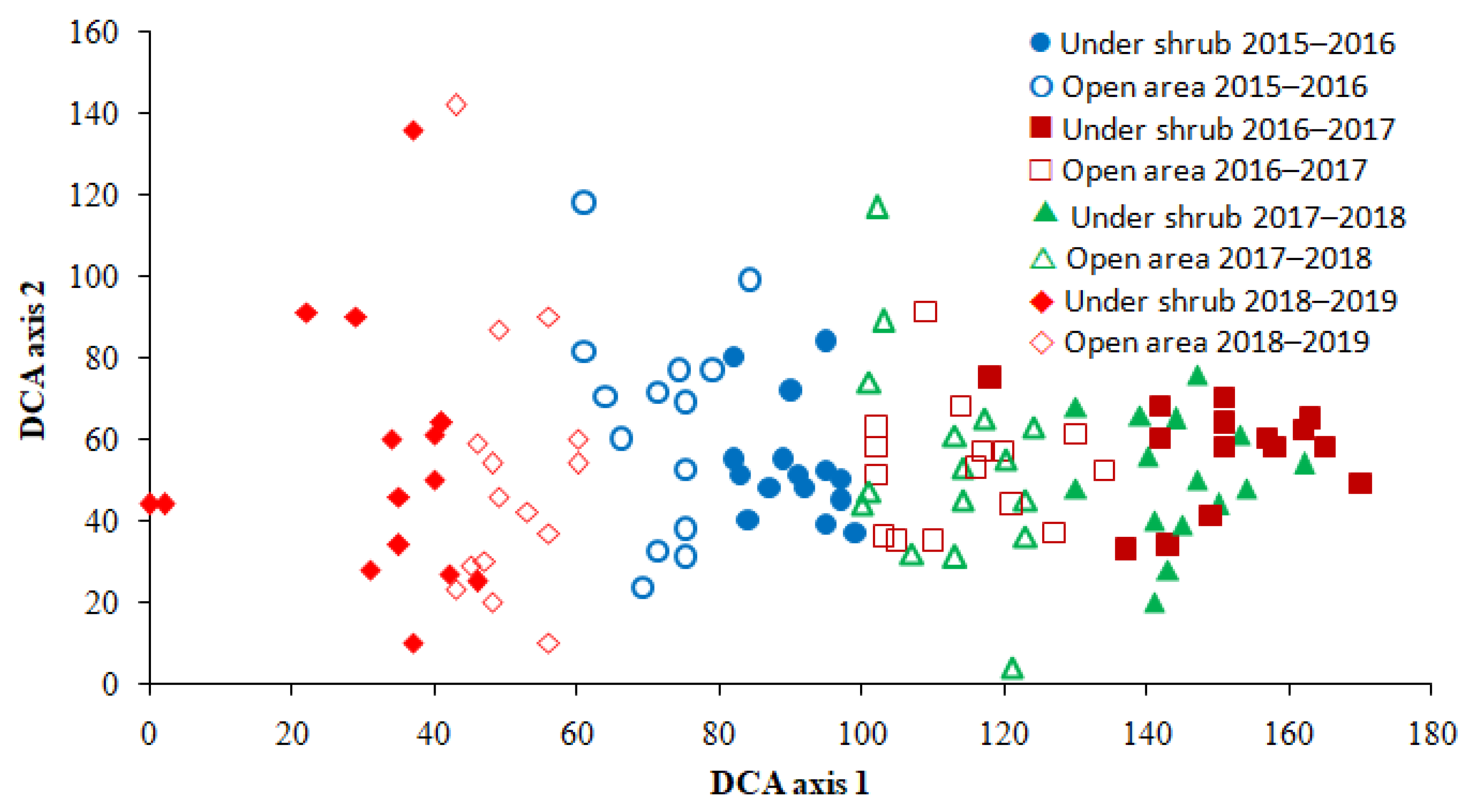Plants 09 01726 g004