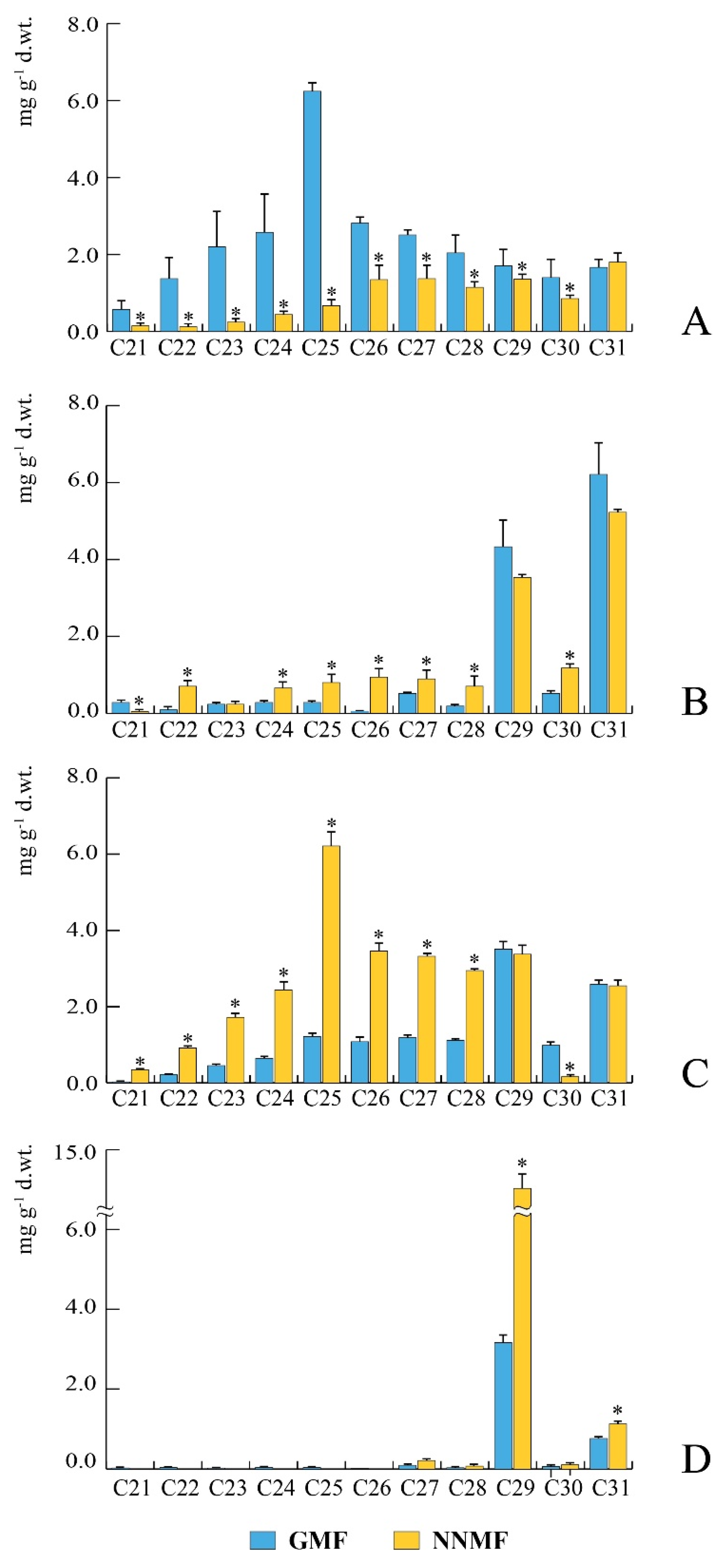 Plants 09 01729 g001 Plants 09 01729 g001