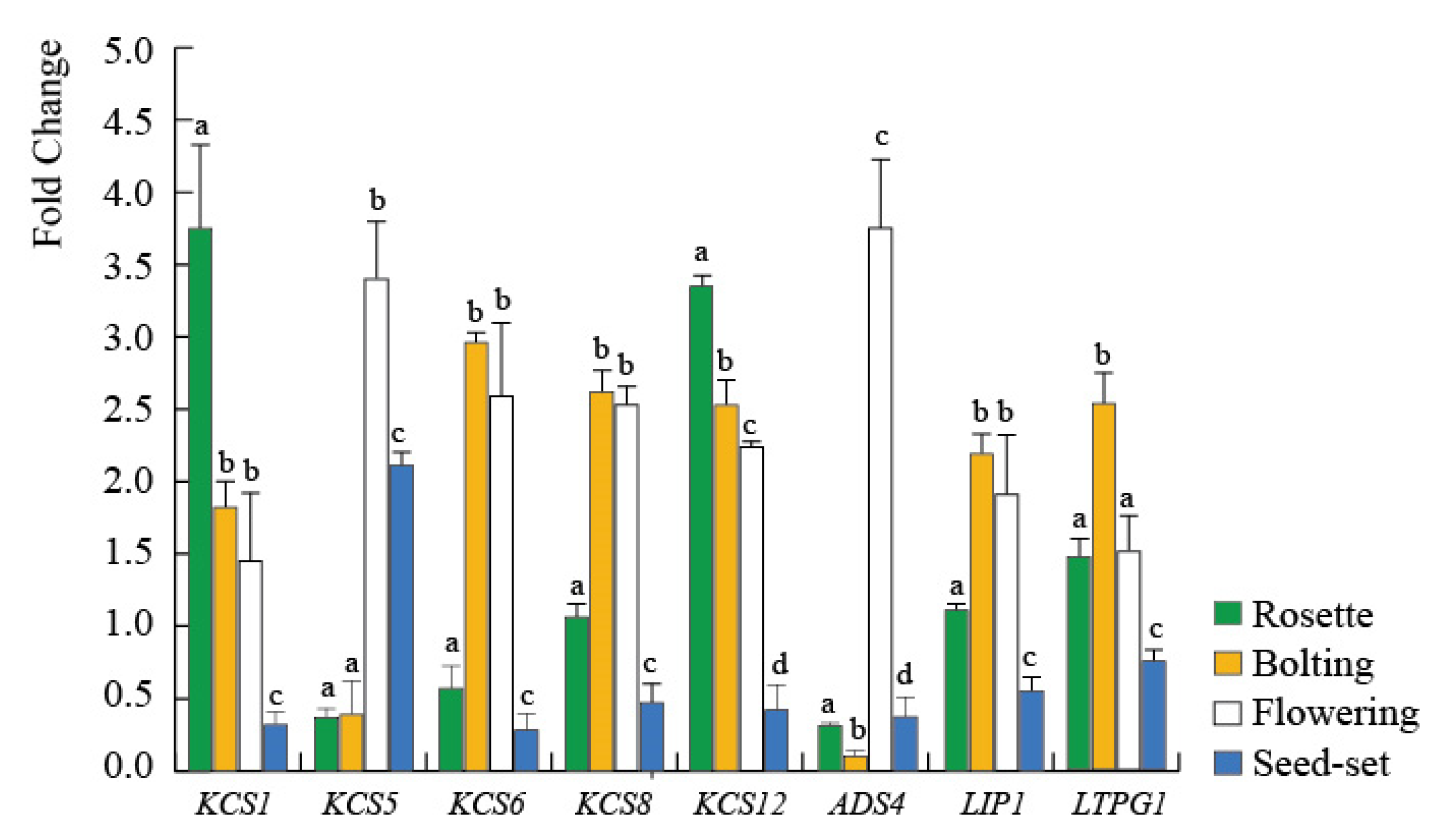 Plants 09 01729 g003 Plants 09 01729 g003