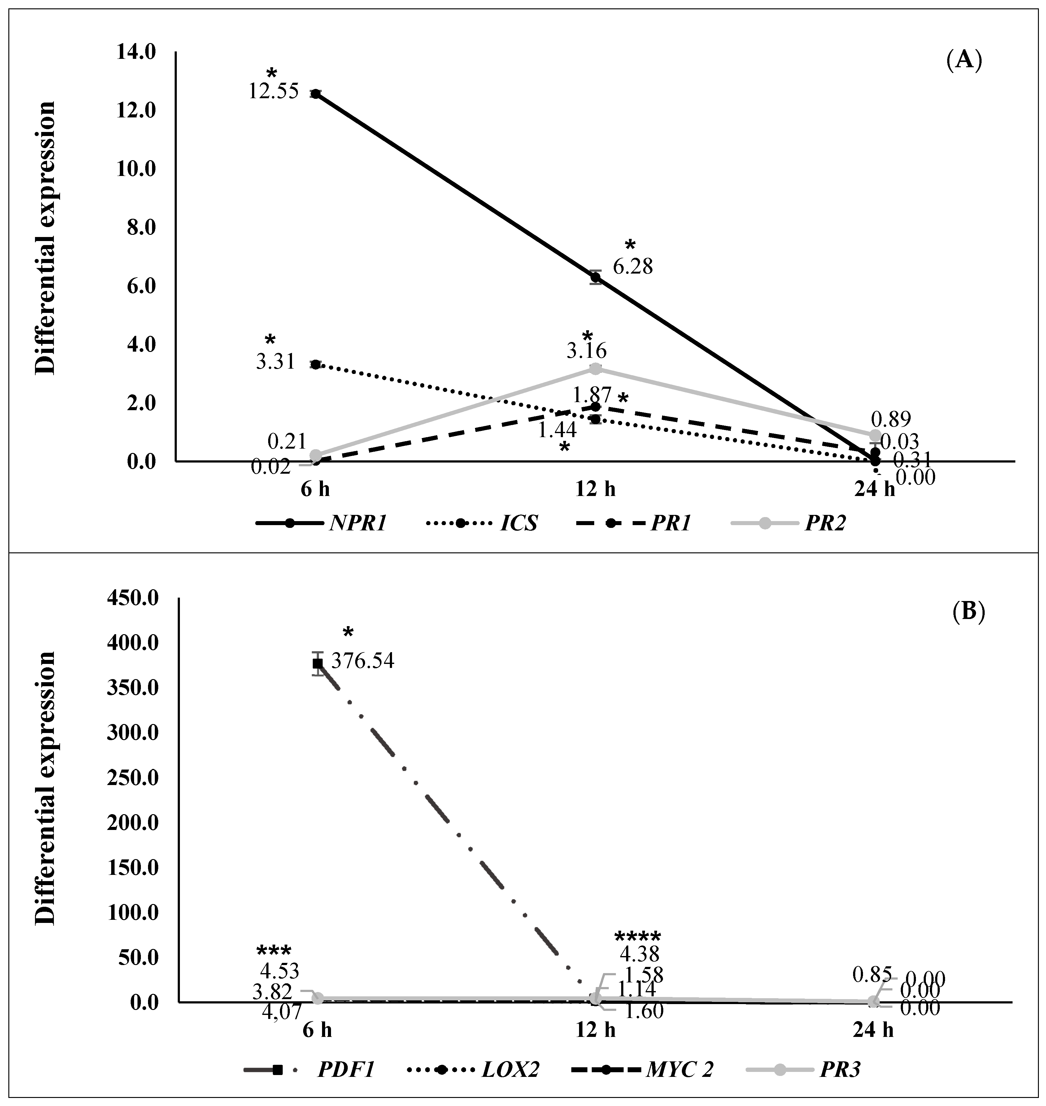 Plants 09 01731 g002 Plants 09 01731 g002