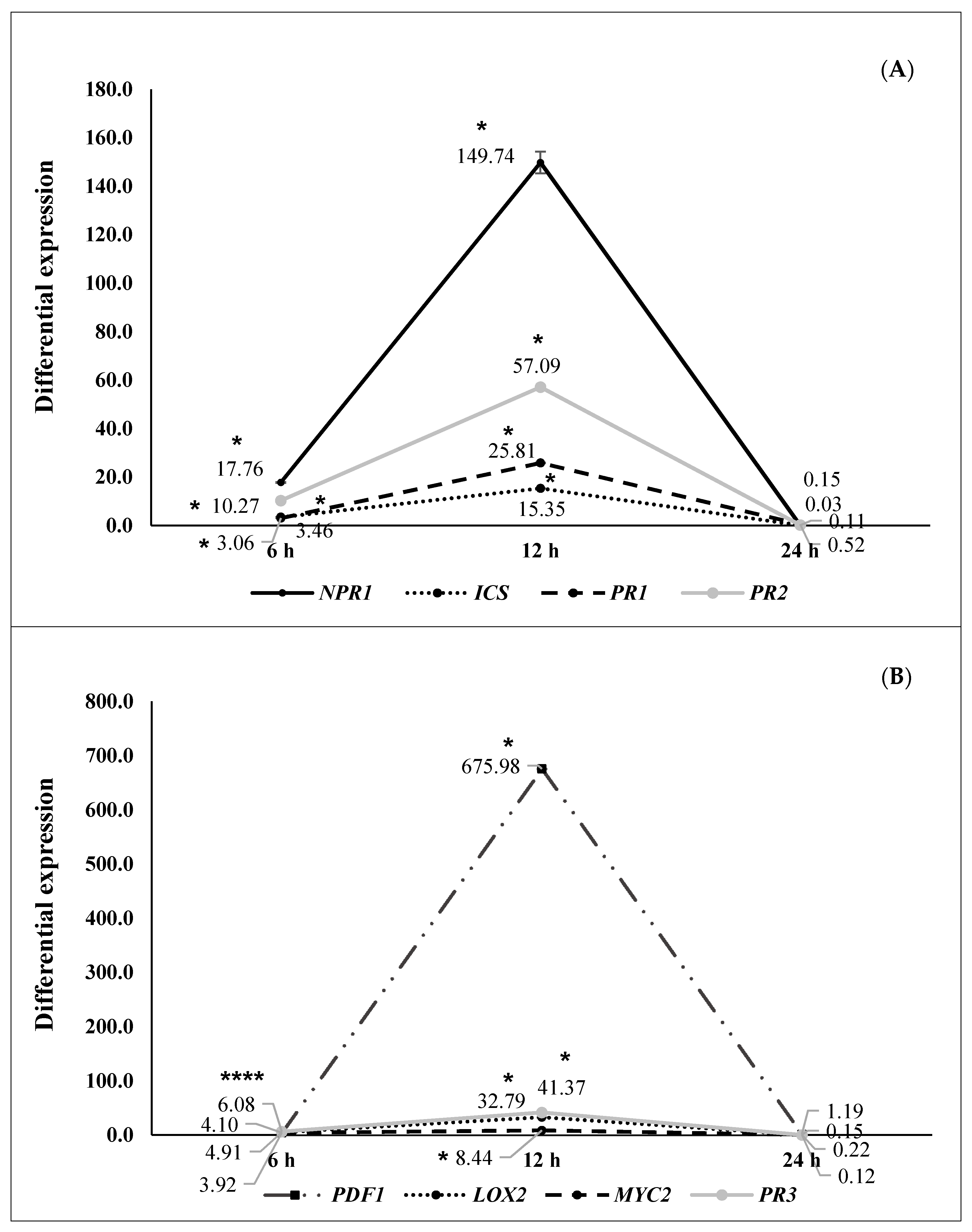 Plants 09 01731 g004 Plants 09 01731 g004
