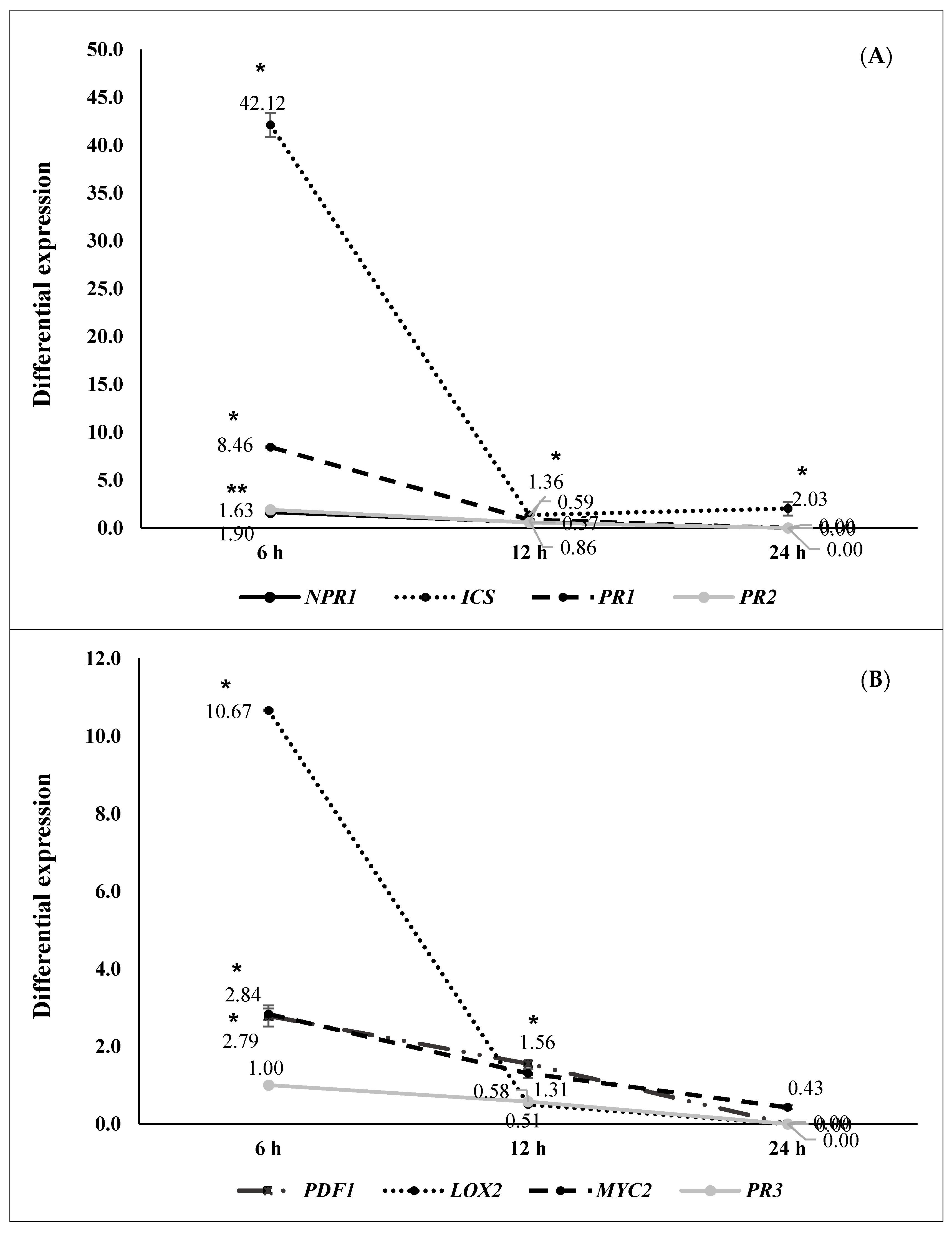 Plants 09 01731 g005 Plants 09 01731 g005