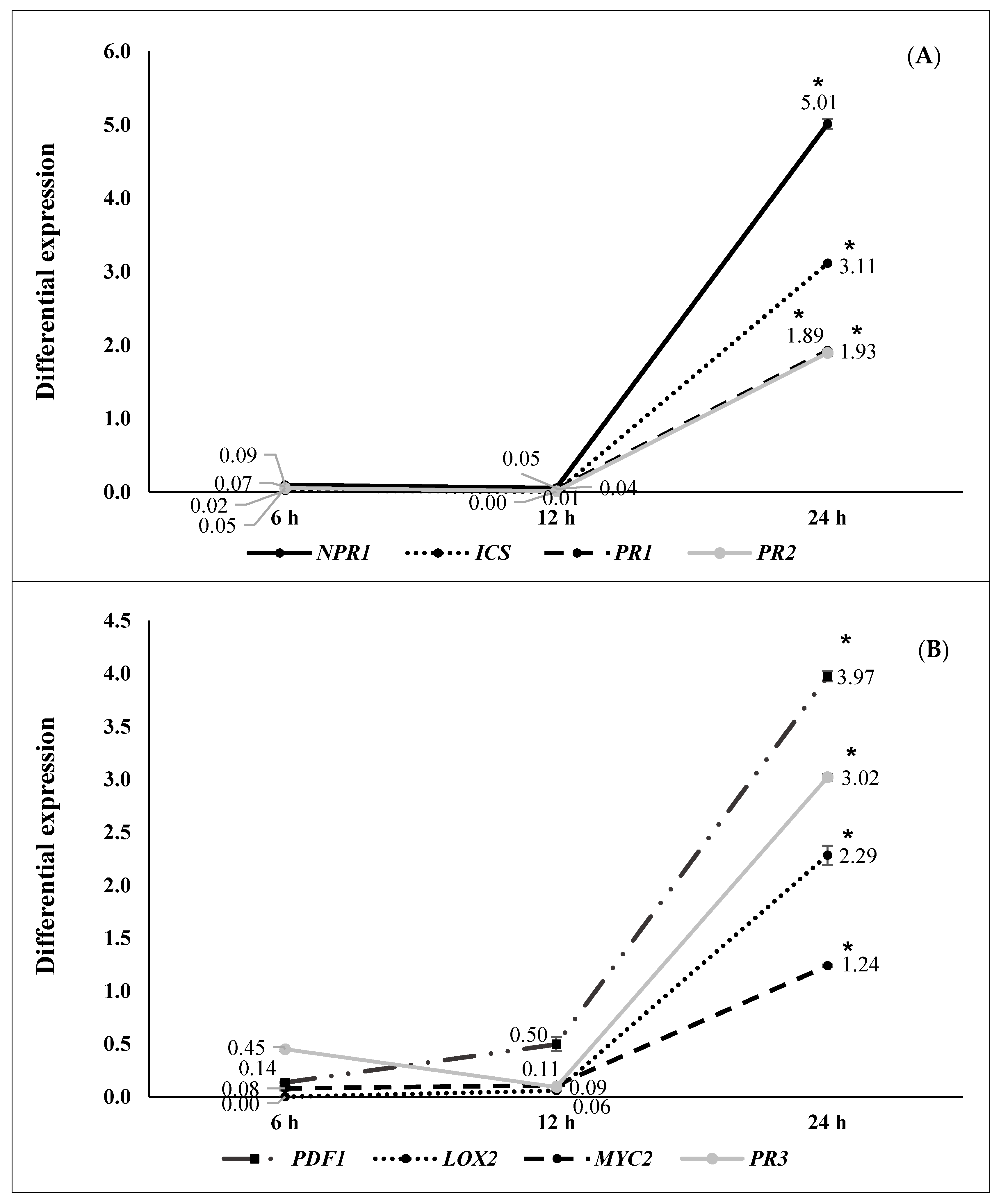 Plants 09 01731 g006 Plants 09 01731 g006