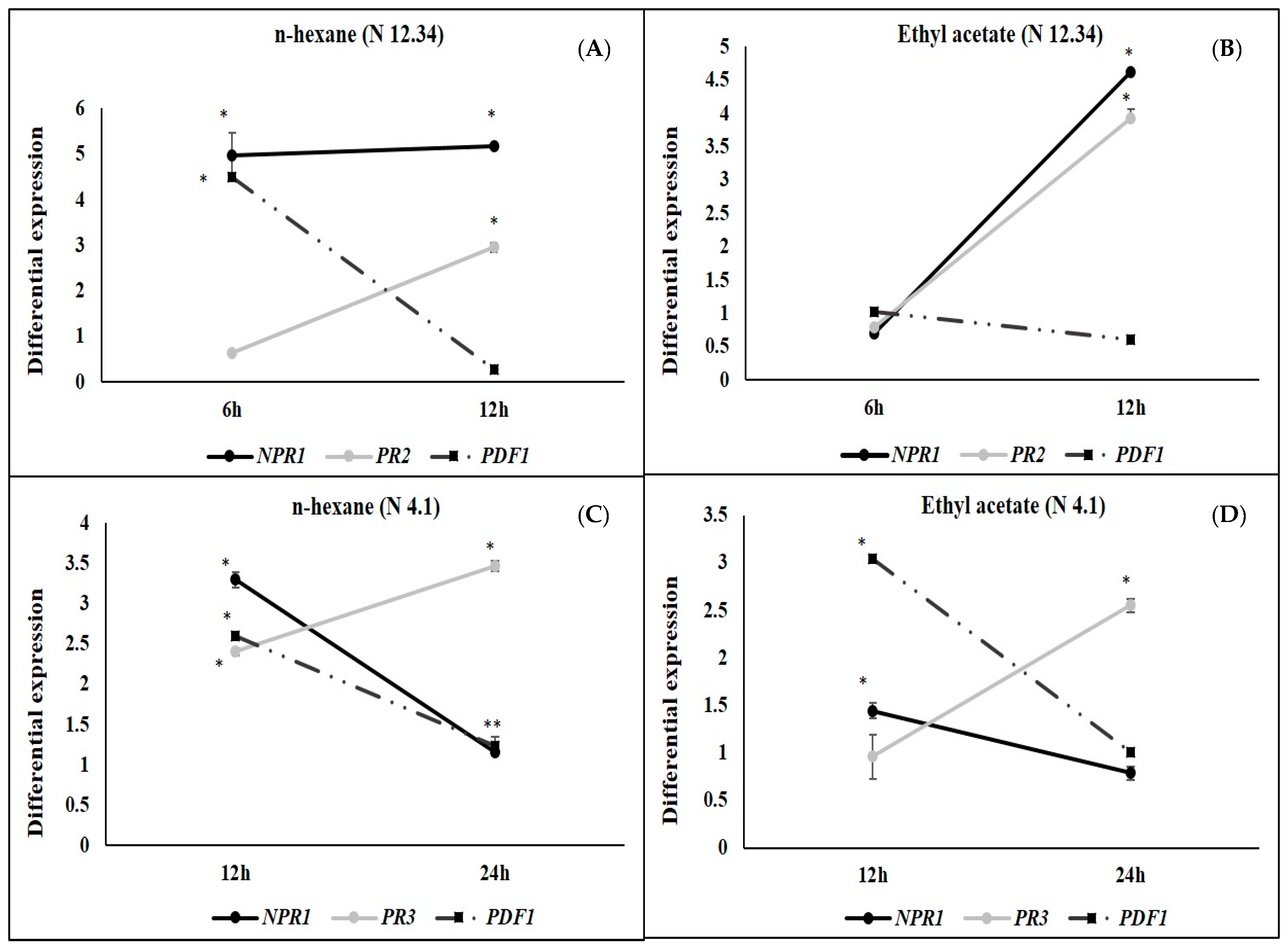 Plants 09 01731 g007 Plants 09 01731 g007