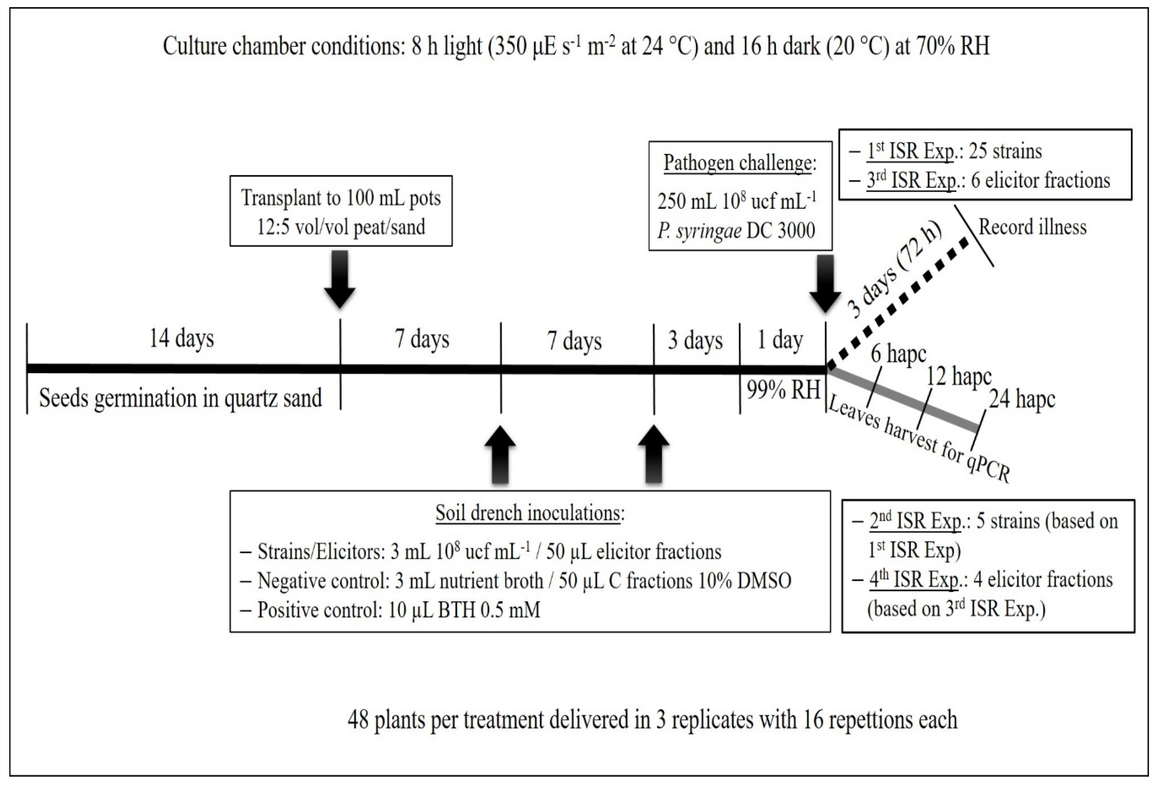 Plants 09 01731 g008 Plants 09 01731 g008