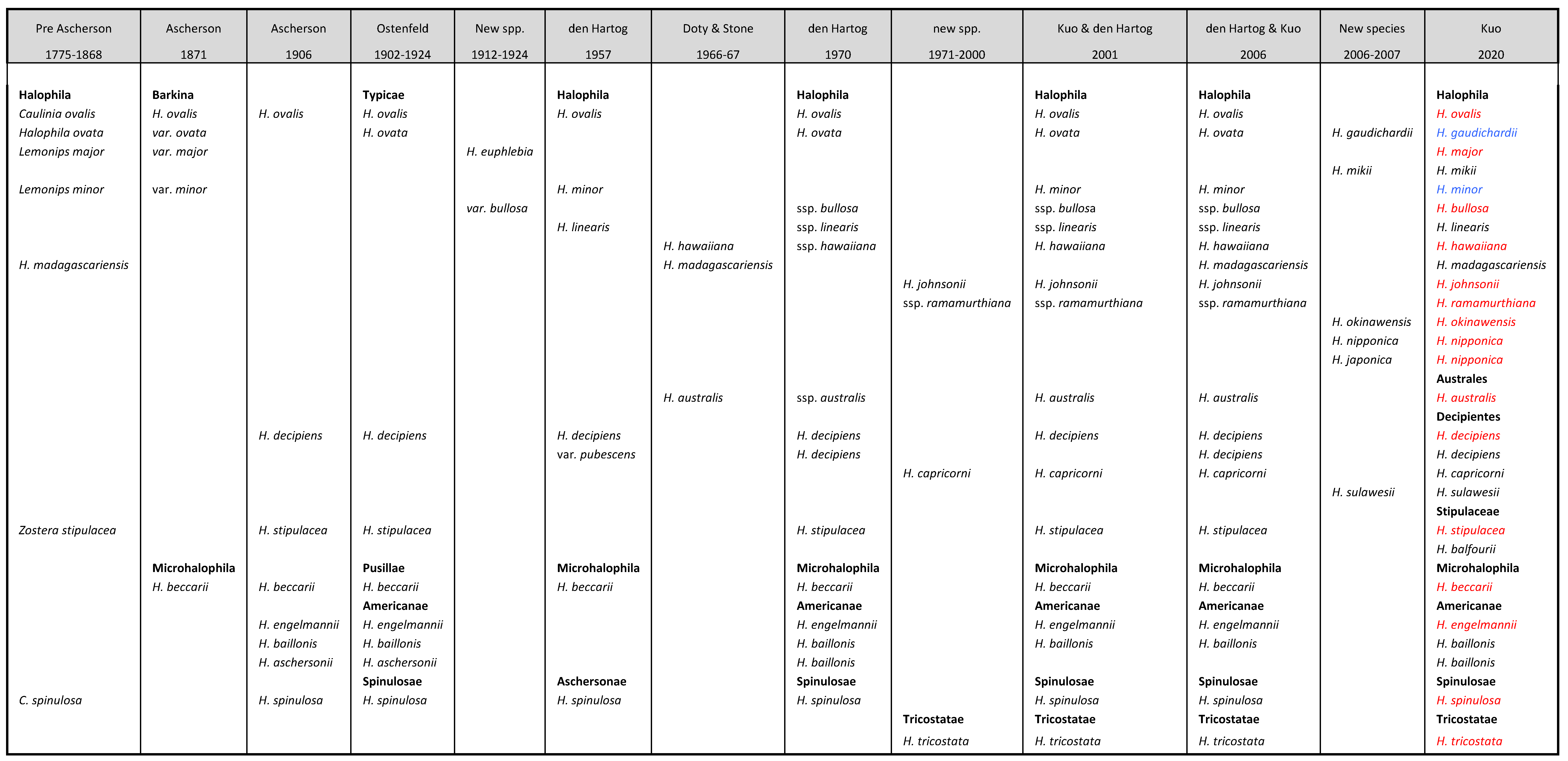 Plants 09 01732 i001 Plants 09 01732 i001