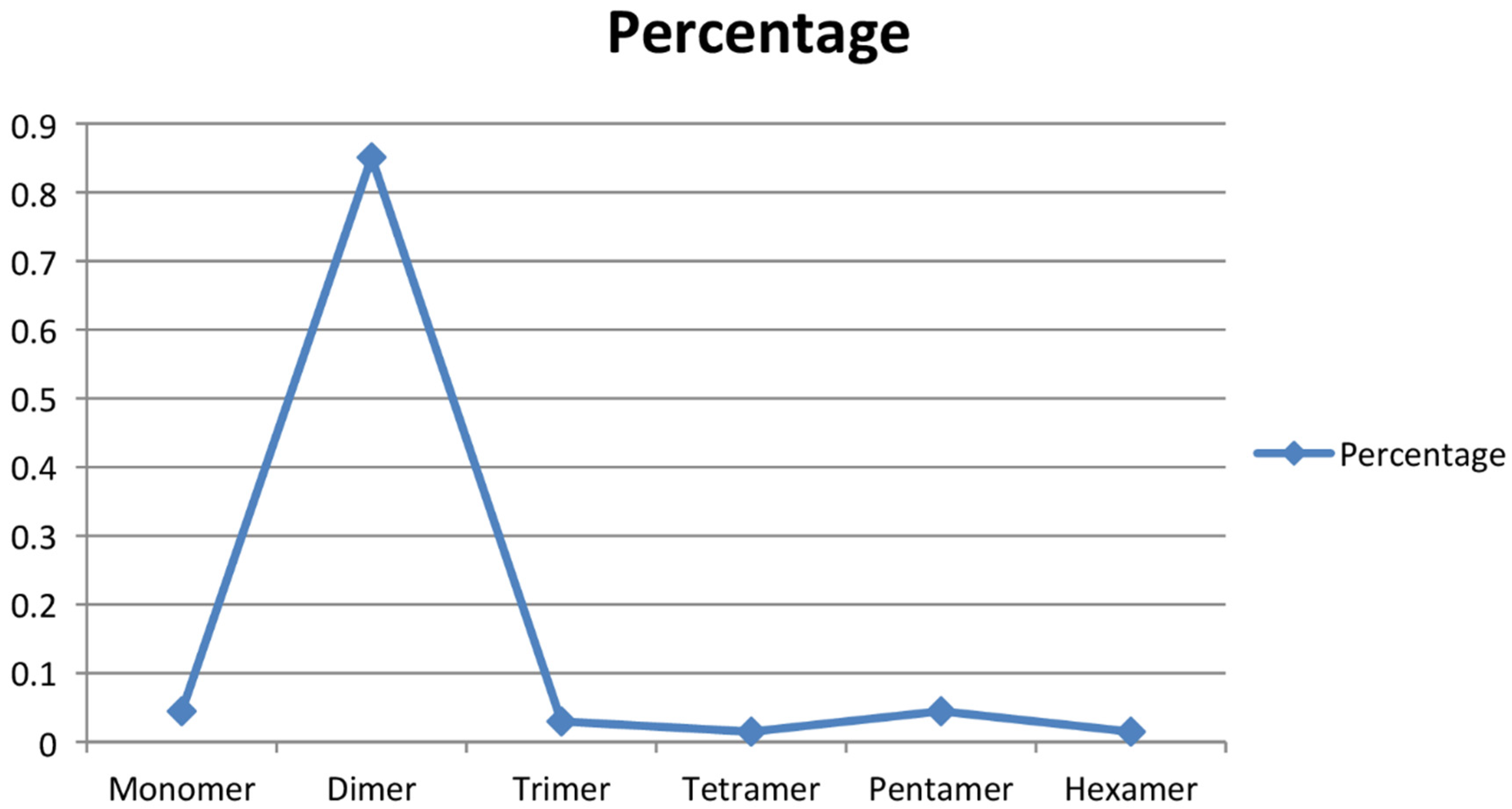 Plants 09 01734 g002 Plants 09 01734 g002