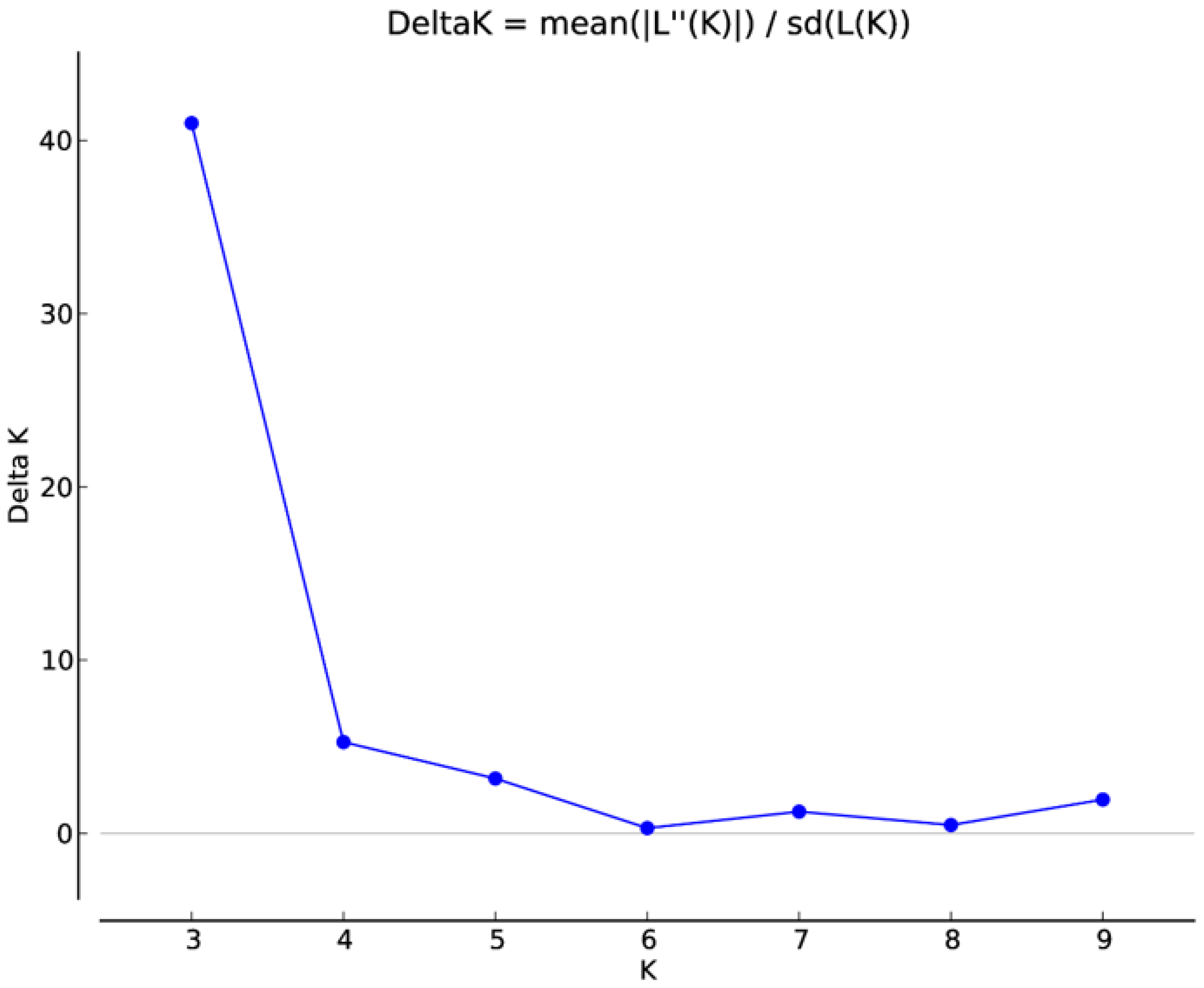 Plants 09 01734 g004 Plants 09 01734 g004