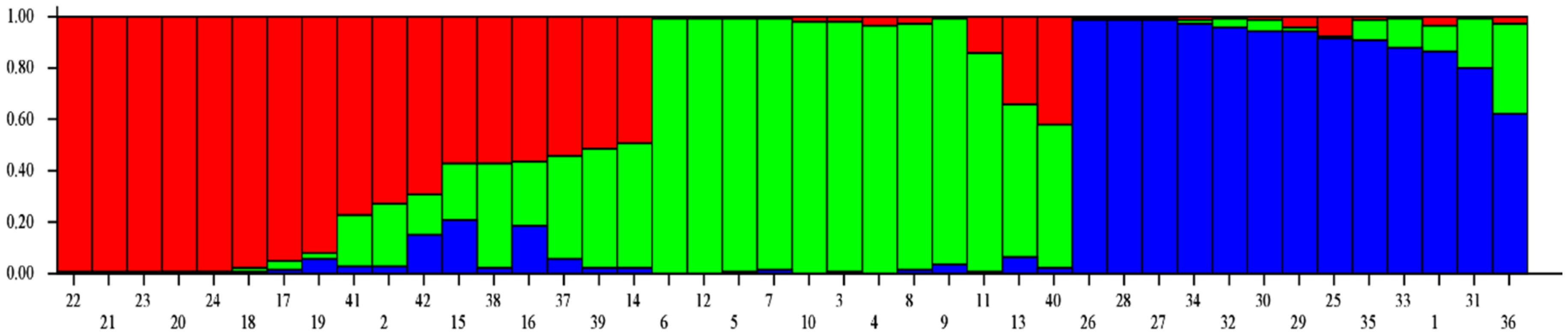 Plants 09 01734 g005 Plants 09 01734 g005