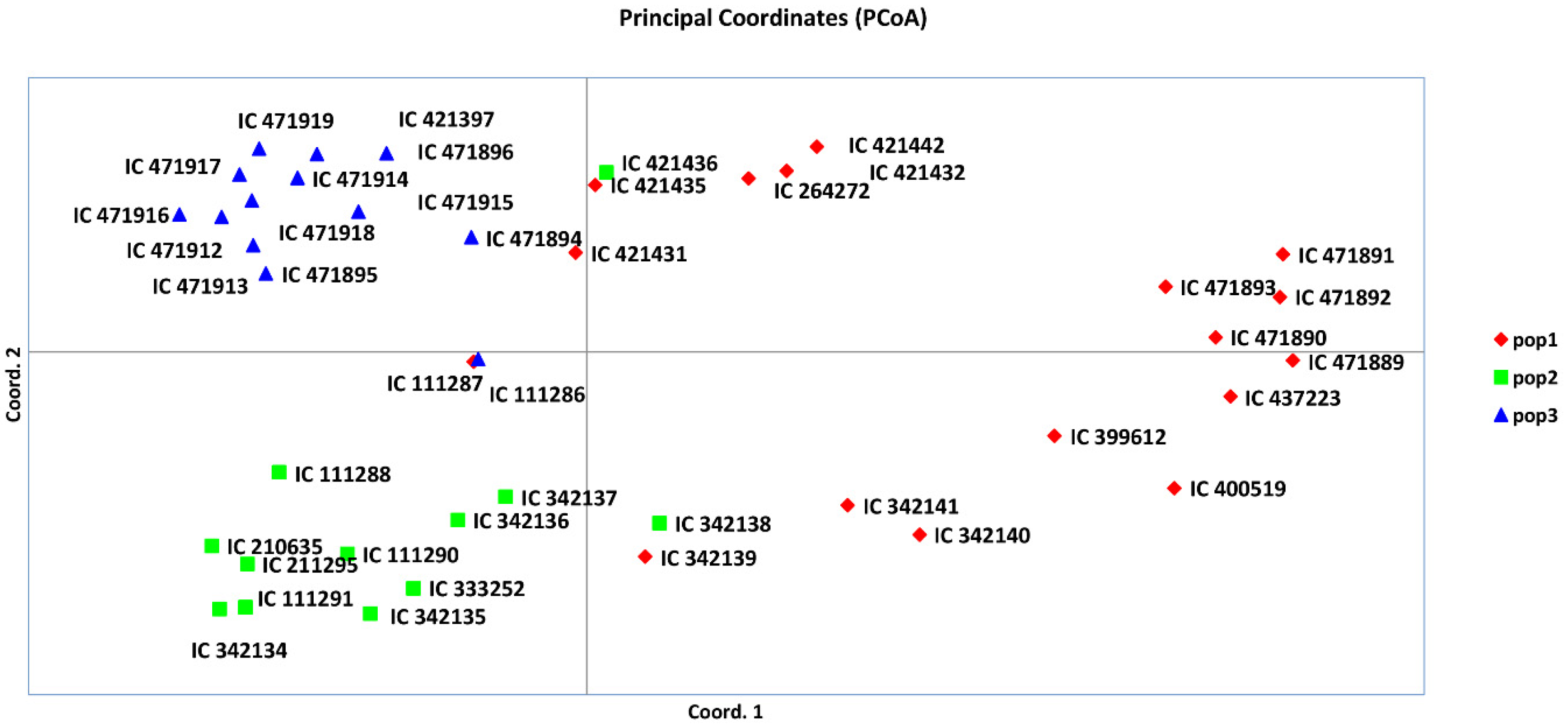 Plants 09 01734 g006 Plants 09 01734 g006