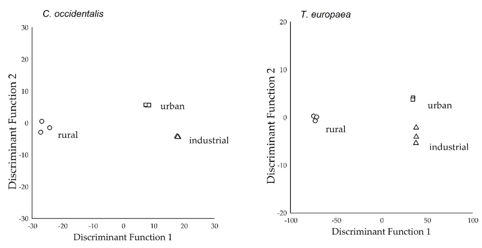 Plants 09 01743 g002
