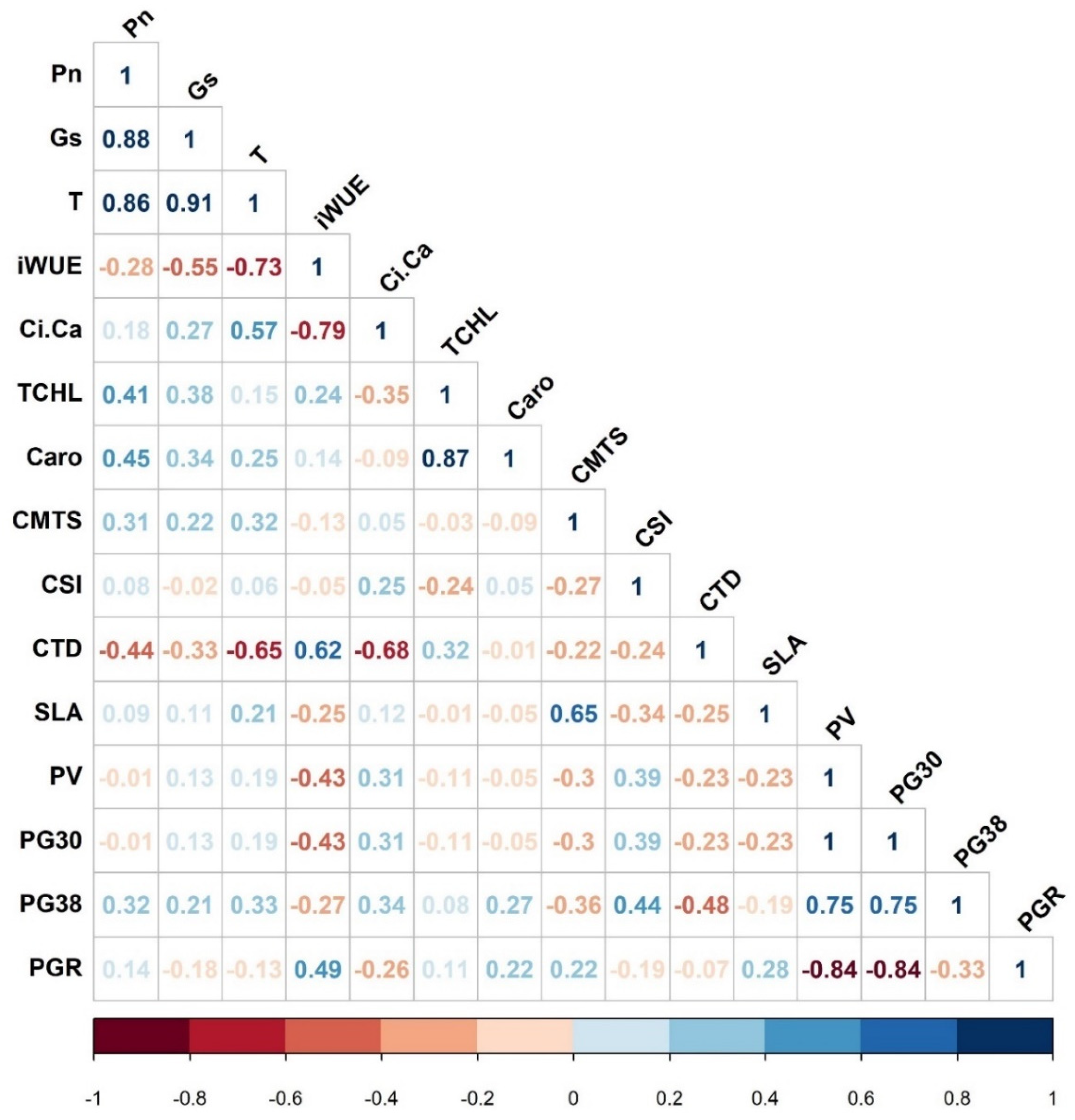 Plants 09 01747 g002