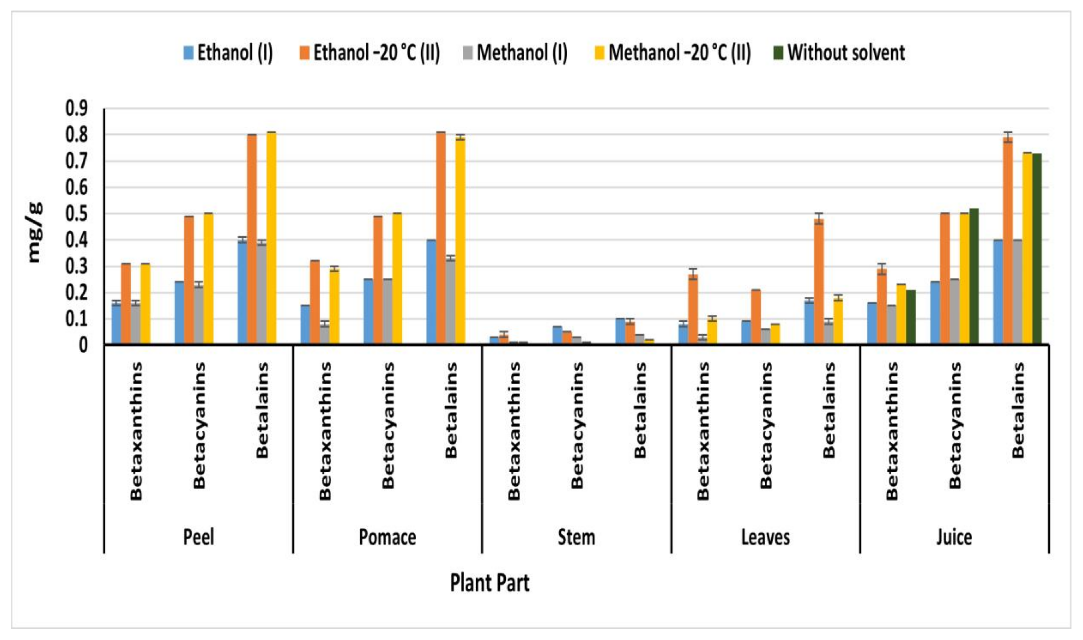 Plants 09 01752 g004