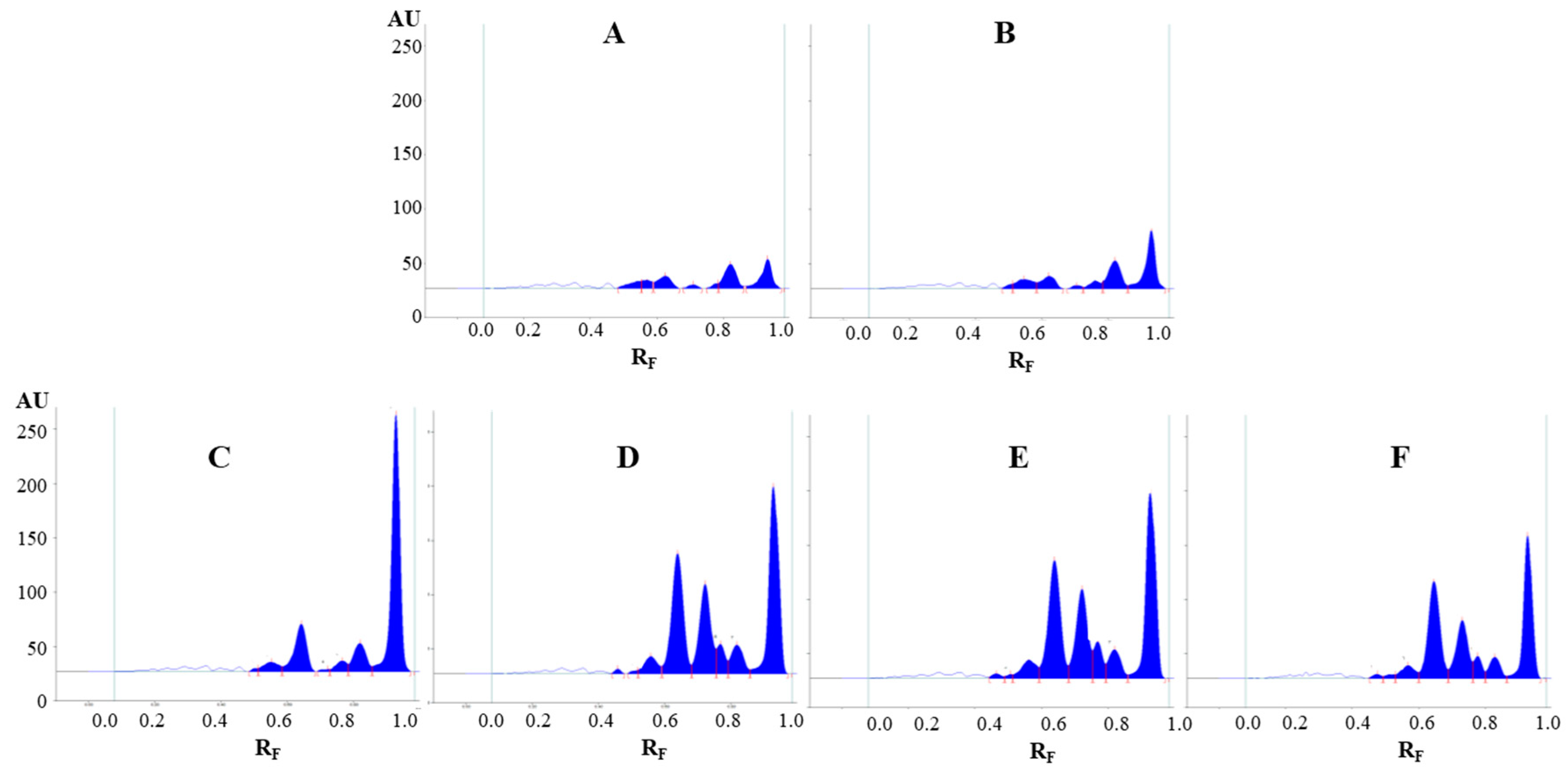 Plants 09 01753 g004 Plants 09 01753 g004