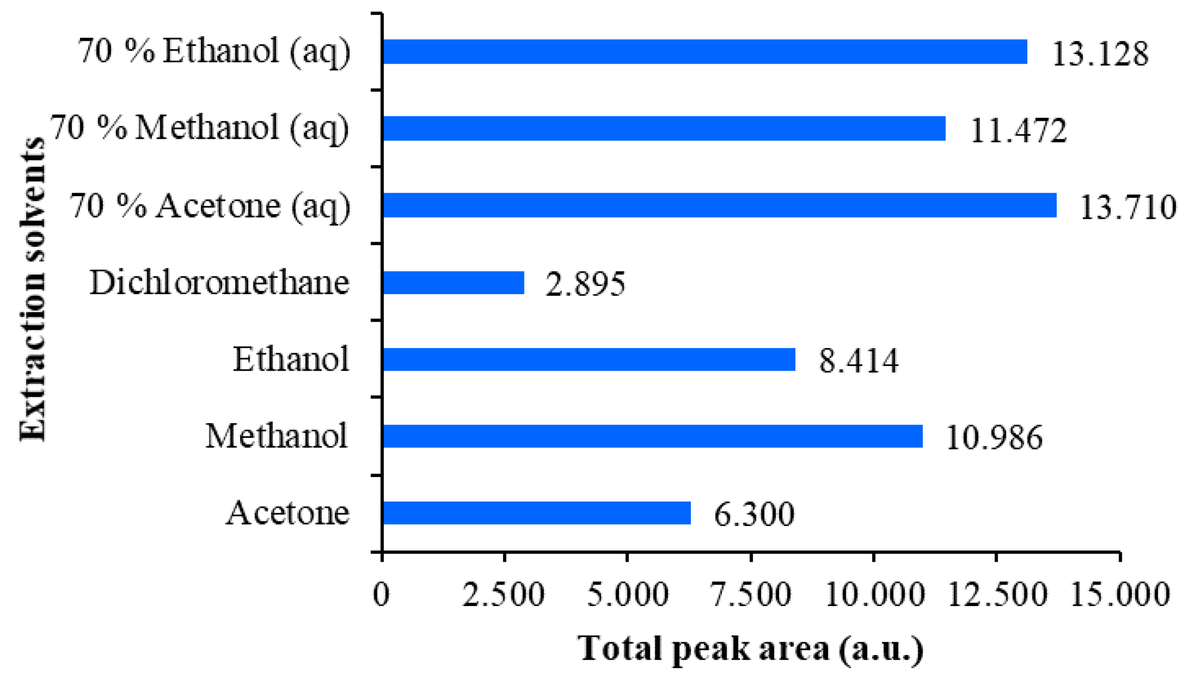 Plants 09 01753 g005 Plants 09 01753 g005