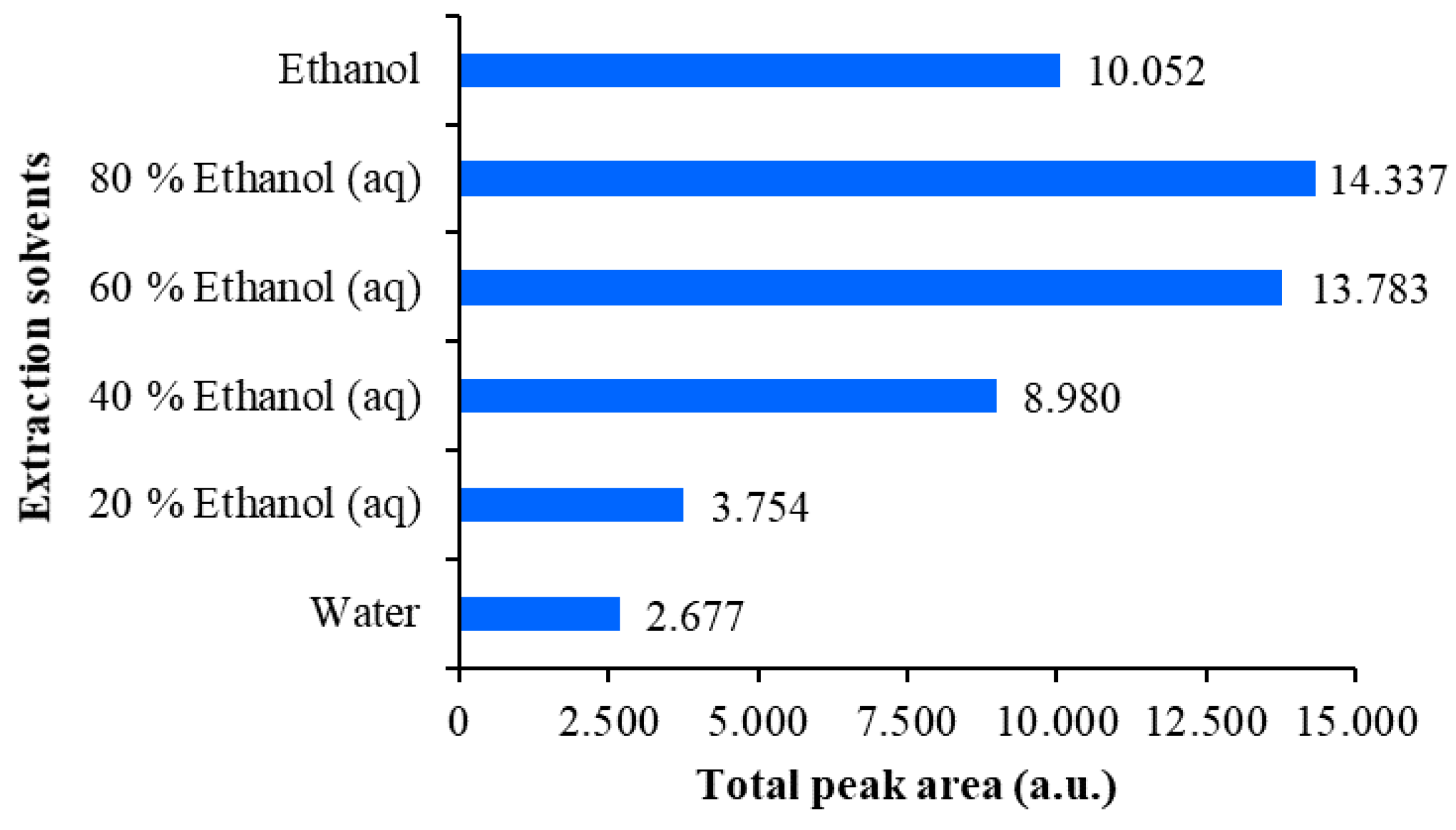 Plants 09 01753 g006 Plants 09 01753 g006