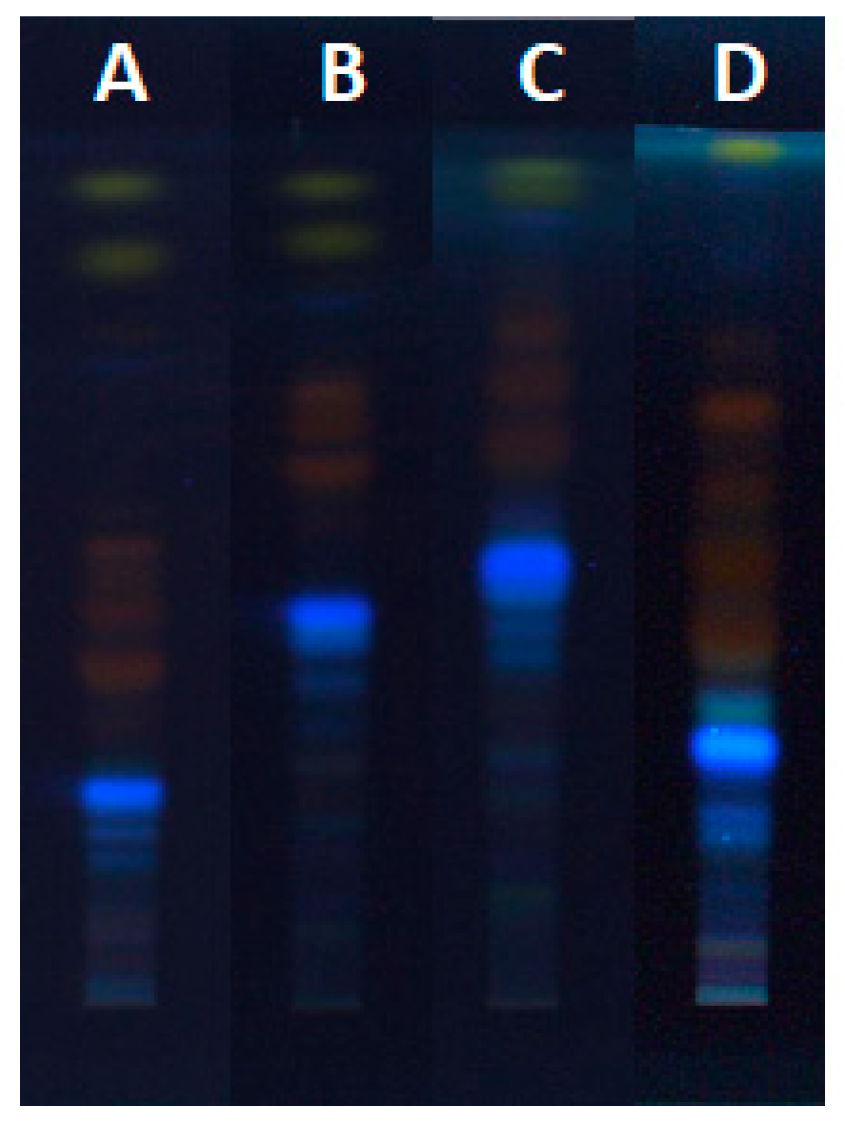 Plants 09 01753 g007 Plants 09 01753 g007