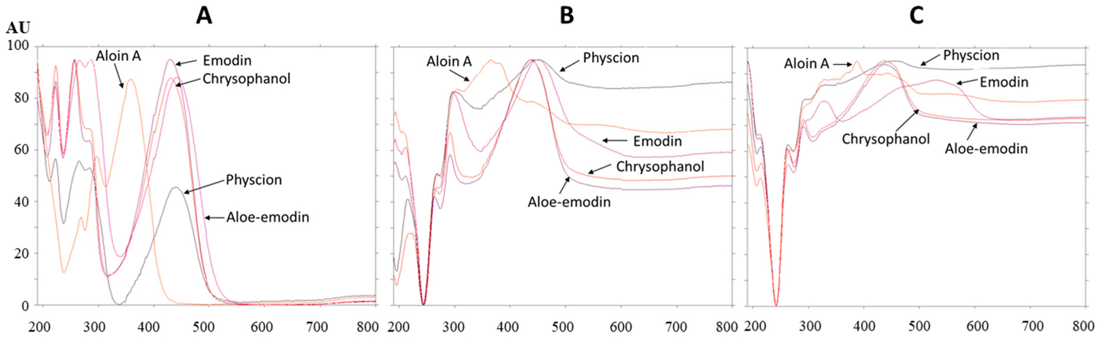 Plants 09 01753 g009 Plants 09 01753 g009