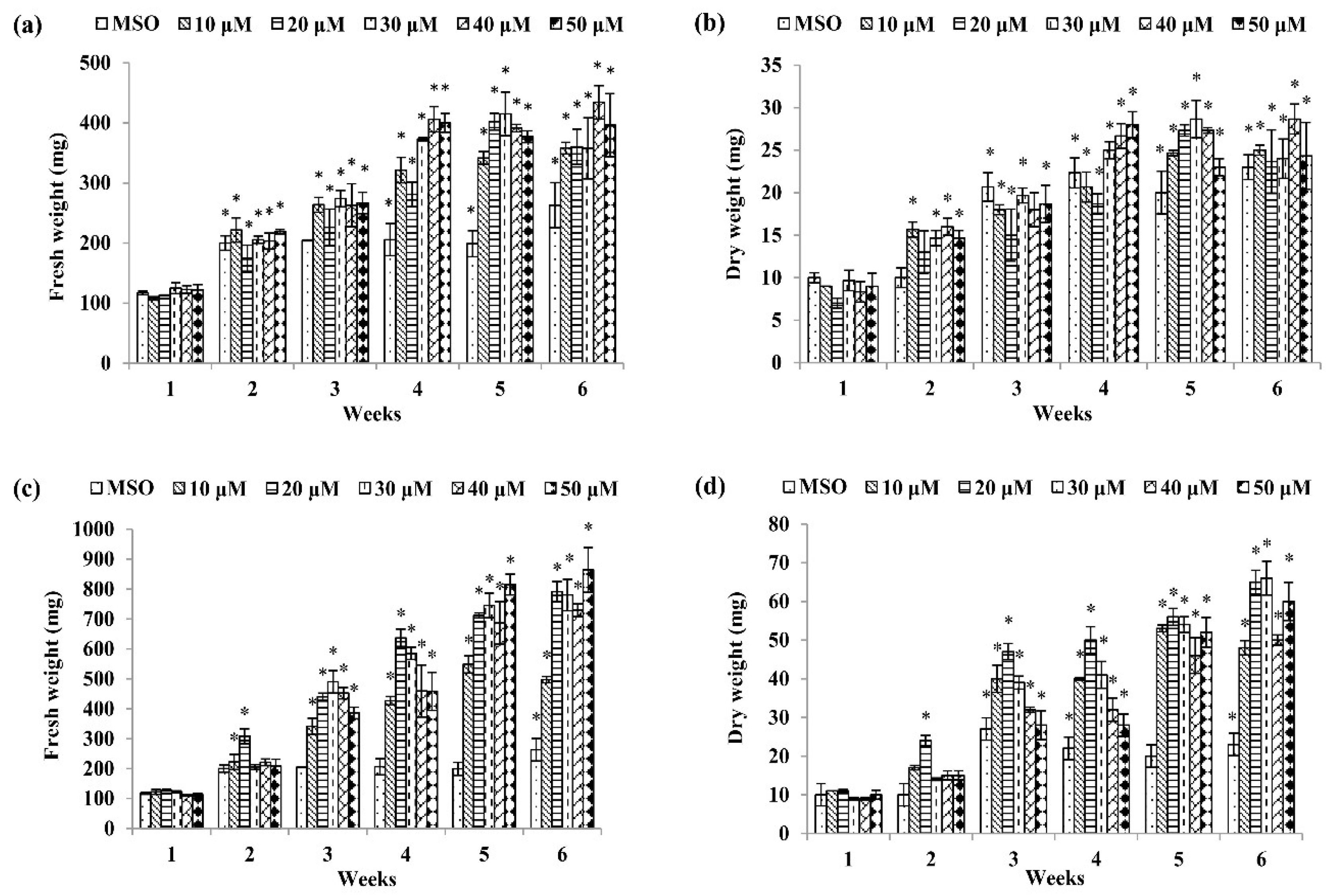 Plants 09 01772 g001a