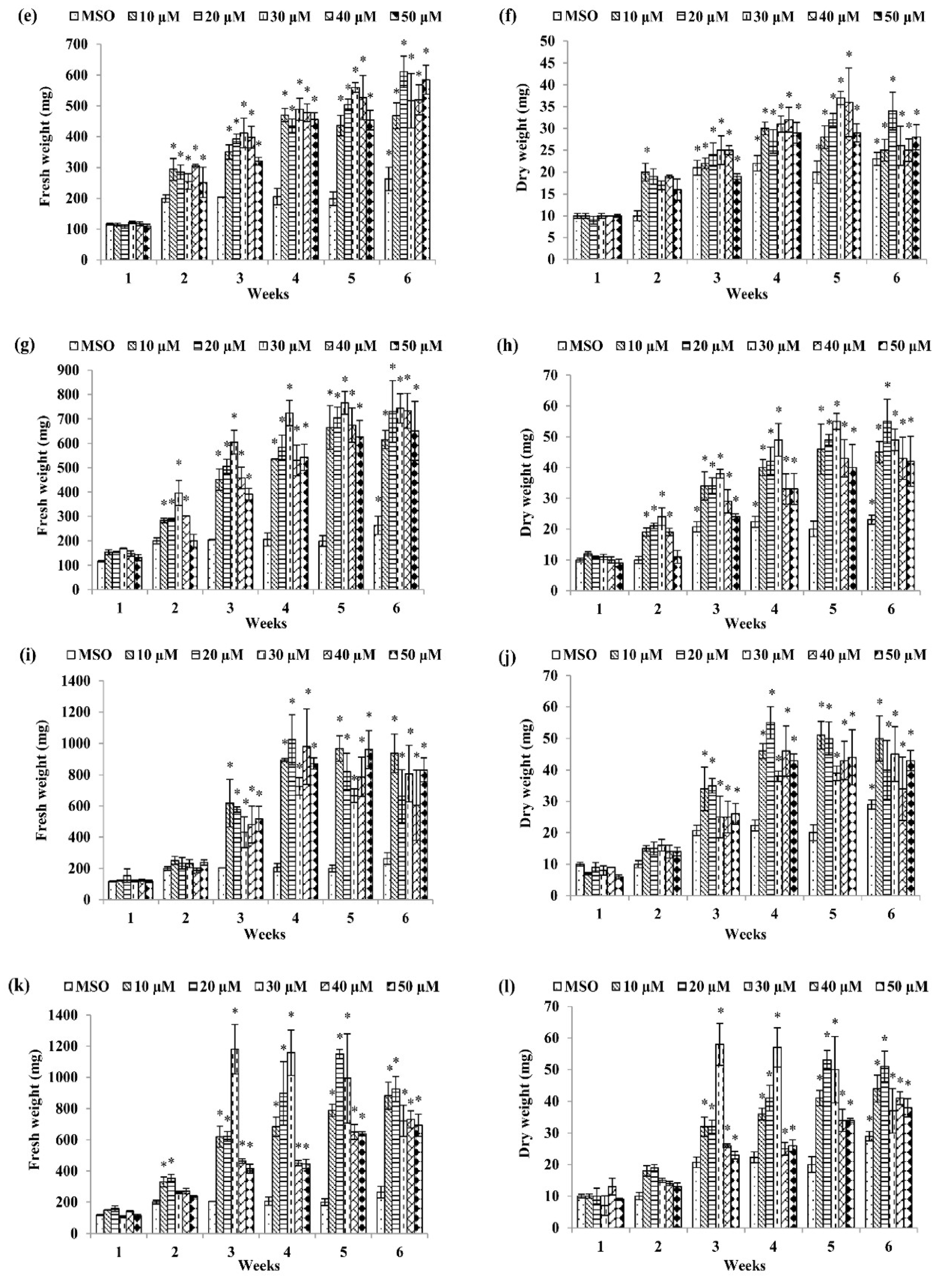Plants 09 01772 g001b
