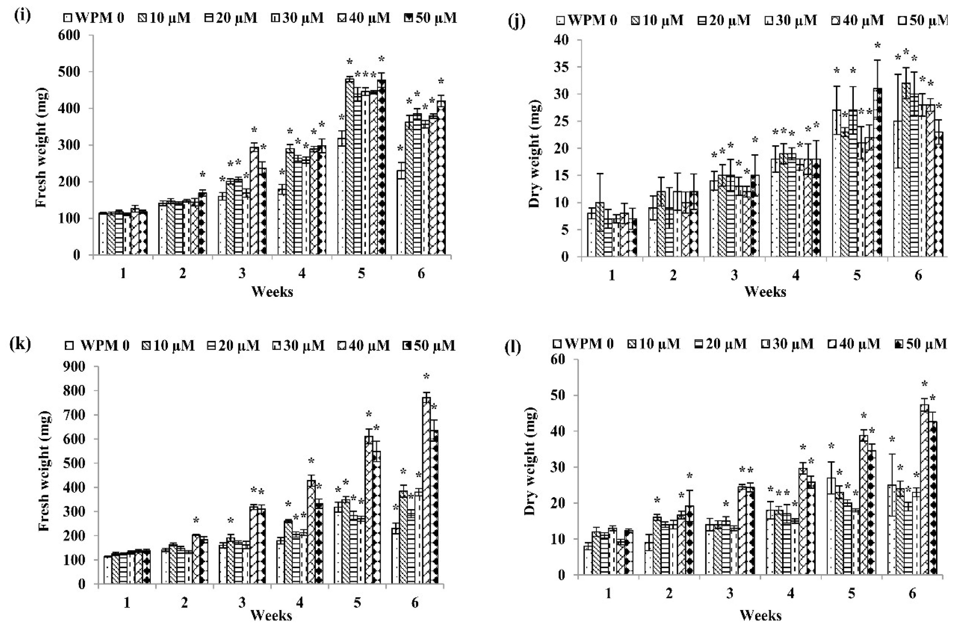 Plants 09 01772 g002b